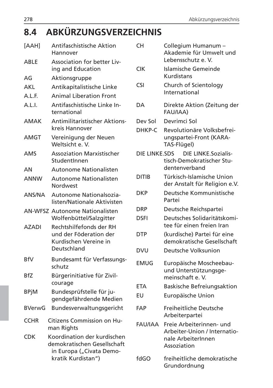 278 Abkürzungsverzeichnis 8.4 ABKÜRZUNGSVERZEICHNIS [AAH] Antifaschistische Aktion CH Collegium Humanum - Hannover Akademie für Umwelt und ABLE Association for better LivLebensschutz e. V. ing and Education CIK Islamische Gemeinde AG Aktionsgruppe Kurdistans AKL Antikapitalistische Linke CSI Church of Scientology International A.L.F. Animal Liberation Front A.L.I. Antifaschistische Linke InDA Direkte Aktion (Zeitung der ternational FAU/IAA) AMAK Antimilitaristischer AktionsDev Sol Devrimci Sol kreis Hannover DHKP-C Revolutionäre VolksbefreiAMGT Vereinigung der Neuen ungspartei-Front (KARAWeltsicht e. V. TAS-Flügel) AMS Assoziation Marxistischer DIE LINKE.SDS DIE LINKE.SozialisStudentInnen tisch-Demokratischer StuAN Autonome Nationalisten dentenverband ANNW Autonome Nationalisten DITIB Türkisch-Islamische Union Nordwest der Anstalt für Religion e.V. ANS/NA Autonome NationalsoziaDKP Deutsche Kommunistische listen/Nationale Aktivisten Partei AN-WFSZ Autonome Nationalisten DRP Deutsche Reichspartei Wolfenbüttel/Salzgitter DSFI Deutsches SolidaritätskomiAZADI Rechtshilfefonds der RH tee für einen freien Iran und der Föderation der DTP (kurdische) Partei für eine Kurdischen Vereine in demokratische Gesellschaft Deutschland DVU Deutsche Volksunion BfV Bundesamt für VerfassungsEMUG Europäische Moscheebauschutz und UnterstützungsgeBfZ Bürgerinitiative für Zivilmeinschaft e. V. courage ETA Baskische Befreiungsaktion BPjM Bundesprüfstelle für juEU Europäische Union gendgefährdende Medien BVerwG Bundesverwaltungsgericht FAP Freiheitliche Deutsche Arbeiterpartei CCHR Citizens Commission on HuFAU/IAA Freie Arbeiterinnenund man Rights Arbeiter-Union / InternatioCDK Koordination der kurdischen nale ArbeiterInnen demokratischen Gesellschaft Assoziation in Europa ("Civata Demokratik Kurdistan") fdGO freiheitliche demokratische Grundordnung