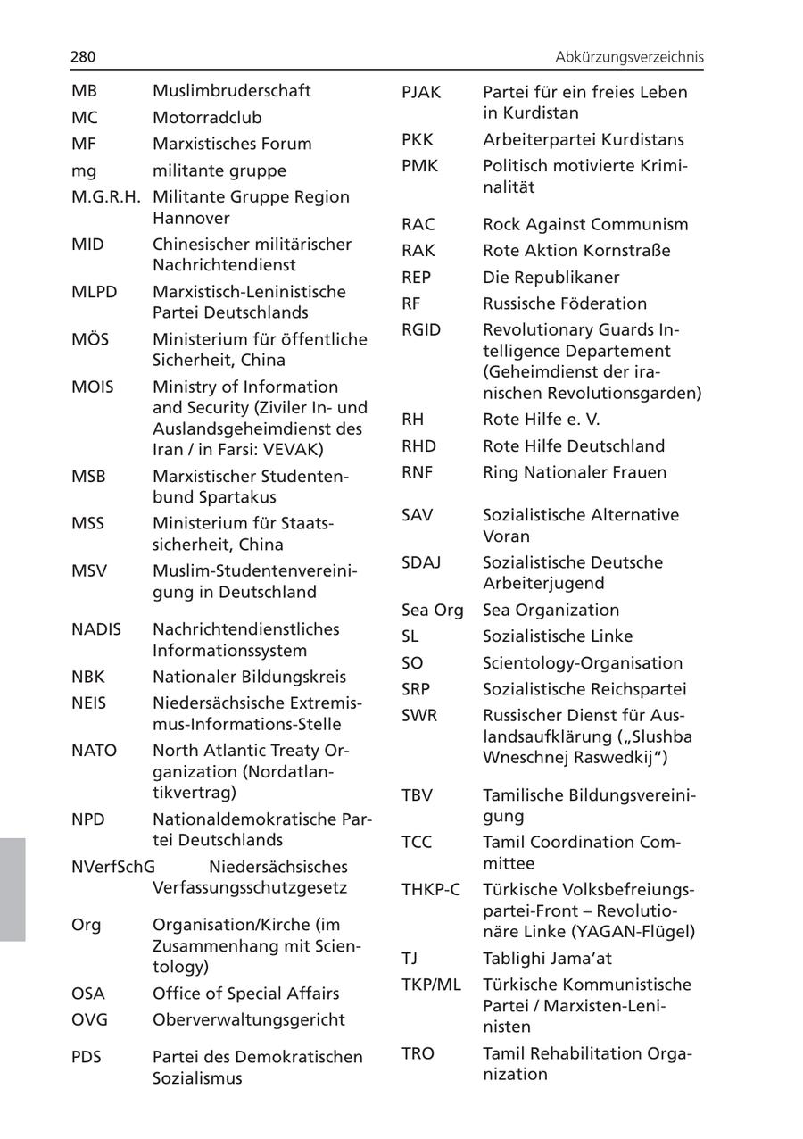 280 Abkürzungsverzeichnis MB Muslimbruderschaft PJAK Partei für ein freies Leben MC Motorradclub in Kurdistan MF Marxistisches Forum PKK Arbeiterpartei Kurdistans mg militante gruppe PMK Politisch motivierte Kriminalität M.G.R.H. Militante Gruppe Region Hannover RAC Rock Against Communism MID Chinesischer militärischer RAK Rote Aktion Kornstraße Nachrichtendienst REP Die Republikaner MLPD Marxistisch-Leninistische RF Russische Föderation Partei Deutschlands RGID Revolutionary Guards InMÖS Ministerium für öffentliche telligence Departement Sicherheit, China (Geheimdienst der iraMOIS Ministry of Information nischen Revolutionsgarden) and Security (Ziviler Inund RH Rote Hilfe e. V. Auslandsgeheimdienst des Iran / in Farsi: VEVAK) RHD Rote Hilfe Deutschland MSB Marxistischer StudentenRNF Ring Nationaler Frauen bund Spartakus SAV Sozialistische Alternative MSS Ministerium für StaatsVoran sicherheit, China SDAJ Sozialistische Deutsche MSV Muslim-StudentenvereiniArbeiterjugend gung in Deutschland Sea Org Sea Organization NADIS Nachrichtendienstliches SL Sozialistische Linke Informationssystem SO Scientology-Organisation NBK Nationaler Bildungskreis SRP Sozialistische Reichspartei NEIS Niedersächsische ExtremisSWR Russischer Dienst für Ausmus-Informations-Stelle landsaufklärung ("Slushba NATO North Atlantic Treaty OrWneschnej Raswedkij") ganization (Nordatlantikvertrag) TBV Tamilische BildungsvereiniNPD Nationaldemokratische Pargung tei Deutschlands TCC Tamil Coordination ComNVerfSchG Niedersächsisches mittee Verfassungsschutzgesetz THKP-C Türkische Volksbefreiungspartei-Front - RevolutioOrg Organisation/Kirche (im näre Linke (YAGAN-Flügel) Zusammenhang mit ScienTJ Tablighi Jama'at tology) TKP/ML Türkische Kommunistische OSA Office of Special Affairs Partei / Marxisten-LeniOVG Oberverwaltungsgericht nisten PDS Partei des Demokratischen TRO Tamil Rehabilitation OrgaSozialismus nization