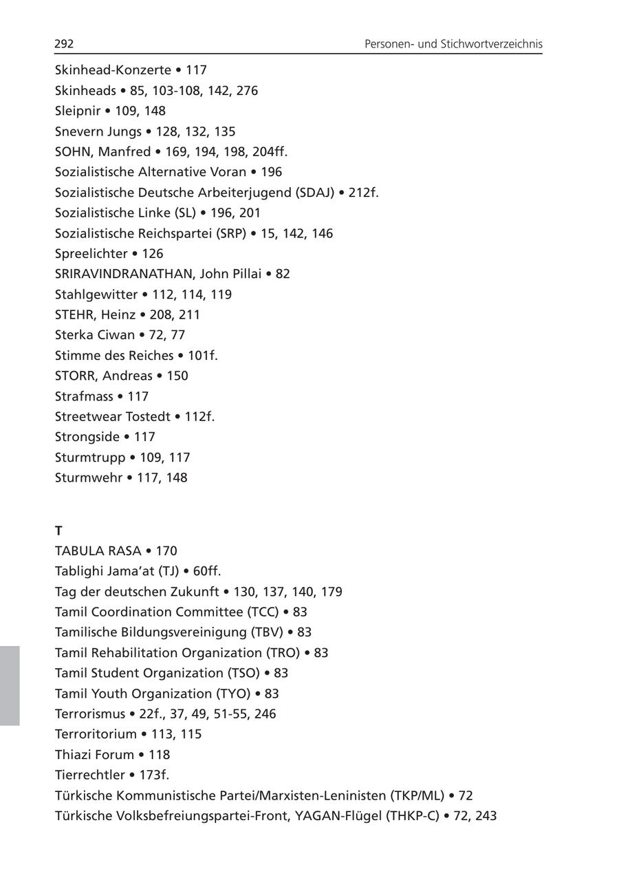 292 Personenund Stichwortverzeichnis Skinhead-Konzerte * 117 Skinheads * 85, 103-108, 142, 276 Sleipnir * 109, 148 Snevern Jungs * 128, 132, 135 SOHN, Manfred * 169, 194, 198, 204ff. Sozialistische Alternative Voran * 196 Sozialistische Deutsche Arbeiterjugend (SDAJ) * 212f. Sozialistische Linke (SL) * 196, 201 Sozialistische Reichspartei (SRP) * 15, 142, 146 Spreelichter * 126 SRIRAVINDRANATHAN, John Pillai * 82 Stahlgewitter * 112, 114, 119 STEHR, Heinz * 208, 211 Sterka Ciwan * 72, 77 Stimme des Reiches * 101f. STORR, Andreas * 150 Strafmass * 117 Streetwear Tostedt * 112f. Strongside * 117 Sturmtrupp * 109, 117 Sturmwehr * 117, 148 T TABULA RASA * 170 Tablighi Jama'at (TJ) * 60ff. Tag der deutschen Zukunft * 130, 137, 140, 179 Tamil Coordination Committee (TCC) * 83 Tamilische Bildungsvereinigung (TBV) * 83 Tamil Rehabilitation Organization (TRO) * 83 Tamil Student Organization (TSO) * 83 Tamil Youth Organization (TYO) * 83 Terrorismus * 22f., 37, 49, 51-55, 246 Terroritorium * 113, 115 Thiazi Forum * 118 Tierrechtler * 173f. Türkische Kommunistische Partei/Marxisten-Leninisten (TKP/ML) * 72 Türkische Volksbefreiungspartei-Front, YAGAN-Flügel (THKP-C) * 72, 243