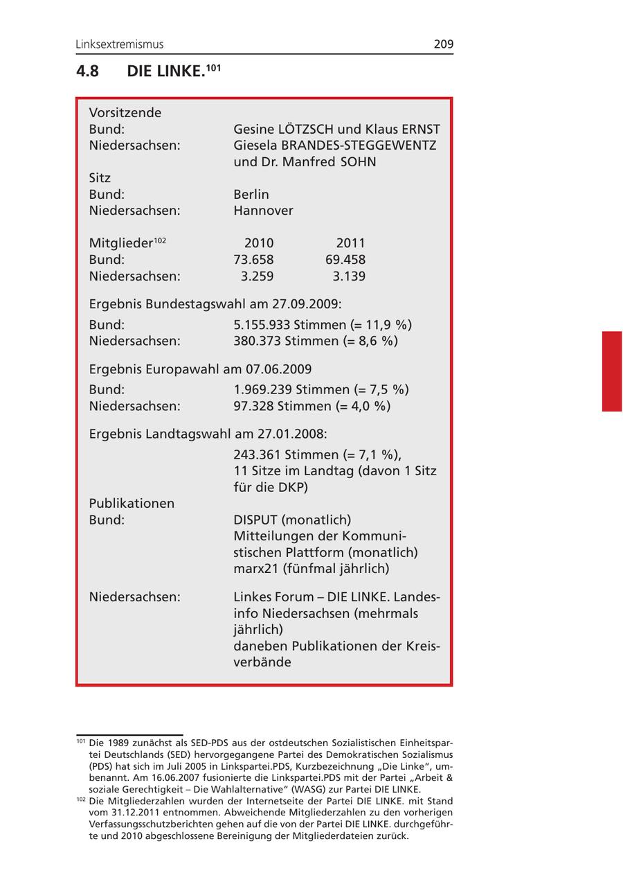 Linksextremismus 209 4.8 DIE LINKE.101 Vorsitzende Bund: Gesine LÖTZSCH und Klaus ERNST Niedersachsen: Giesela BRANDES-STEGGEWENTZ und Dr. Manfred SOHN Sitz Bund: Berlin Niedersachsen: Hannover Mitglieder102 2010 2011 Bund: 73.658 69.458 Niedersachsen: 3.259 3.139 Ergebnis Bundestagswahl am 27.09.2009: Bund: 5.155.933 Stimmen (= 11,9 %) Niedersachsen: 380.373 Stimmen (= 8,6 %) Ergebnis Europawahl am 07.06.2009 Bund: 1.969.239 Stimmen (= 7,5 %) Niedersachsen: 97.328 Stimmen (= 4,0 %) Ergebnis Landtagswahl am 27.01.2008: 243.361 Stimmen (= 7,1 %), 11 Sitze im Landtag (davon 1 Sitz für die DKP) Publikationen Bund: DISPUT (monatlich) Mitteilungen der Kommunistischen Plattform (monatlich) marx21 (fünfmal jährlich) Niedersachsen: Linkes Forum - DIE LINKE. Landesinfo Niedersachsen (mehrmals jährlich) daneben Publikationen der Kreisverbände 101 Die 1989 zunächst als SED-PDS aus der ostdeutschen Sozialistischen Einheitspartei Deutschlands (SED) hervorgegangene Partei des Demokratischen Sozialismus (PDS) hat sich im Juli 2005 in Linkspartei.PDS, Kurzbezeichnung "Die Linke", umbenannt. Am 16.06.2007 fusionierte die Linkspartei.PDS mit der Partei "Arbeit & soziale Gerechtigkeit - Die Wahlalternative" (WASG) zur Partei DIE LINKE. 102 Die Mitgliederzahlen wurden der Internetseite der Partei DIE LINKE. mit Stand vom 31.12.2011 entnommen. Abweichende Mitgliederzahlen zu den vorherigen Verfassungsschutzberichten gehen auf die von der Partei DIE LINKE. durchgeführte und 2010 abgeschlossene Bereinigung der Mitgliederdateien zurück.