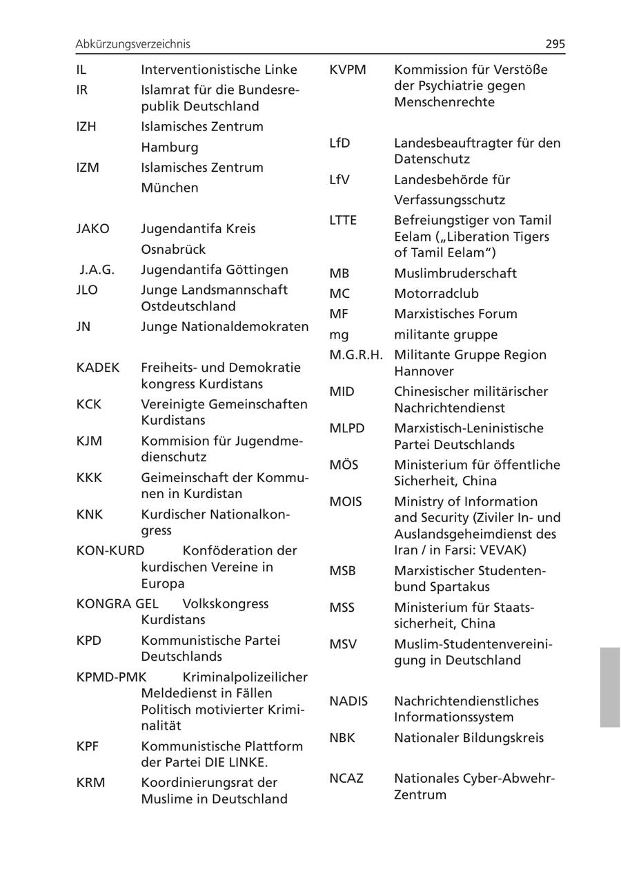 Abkürzungsverzeichnis 295 IL Interventionistische Linke KVPM Kommission für Verstöße IR Islamrat für die Bundesreder Psychiatrie gegen publik Deutschland Menschenrechte IZH Islamisches Zentrum Hamburg LfD Landesbeauftragter für den Datenschutz IZM Islamisches Zentrum LfV Landesbehörde für München Verfassungsschutz LTTE Befreiungstiger von Tamil JAKO Jugendantifa Kreis Eelam ("Liberation Tigers Osnabrück of Tamil Eelam") J.A.G. Jugendantifa Göttingen MB Muslimbruderschaft JLO Junge Landsmannschaft MC Motorradclub Ostdeutschland MF Marxistisches Forum JN Junge Nationaldemokraten mg militante gruppe M.G.R.H. Militante Gruppe Region KADEK Freiheitsund Demokratie Hannover kongress Kurdistans MID Chinesischer militärischer KCK Vereinigte Gemeinschaften Nachrichtendienst Kurdistans MLPD Marxistisch-Leninistische KJM Kommision für JugendmePartei Deutschlands dienschutz MÖS Ministerium für öffentliche KKK Geimeinschaft der KommuSicherheit, China nen in Kurdistan MOIS Ministry of Information KNK Kurdischer Nationalkonand Security (Ziviler Inund gress Auslandsgeheimdienst des KON-KURD Konföderation der Iran / in Farsi: VEVAK) kurdischen Vereine in MSB Marxistischer StudentenEuropa bund Spartakus KONGRA GEL Volkskongress MSS Ministerium für StaatsKurdistans sicherheit, China KPD Kommunistische Partei MSV Muslim-StudentenvereiniDeutschlands gung in Deutschland KPMD-PMK Kriminalpolizeilicher Meldedienst in Fällen NADIS Nachrichtendienstliches Politisch motivierter KrimiInformationssystem nalität NBK Nationaler Bildungskreis KPF Kommunistische Plattform der Partei DIE LINKE. KRM Koordinierungsrat der NCAZ Nationales Cyber-AbwehrMuslime in Deutschland Zentrum