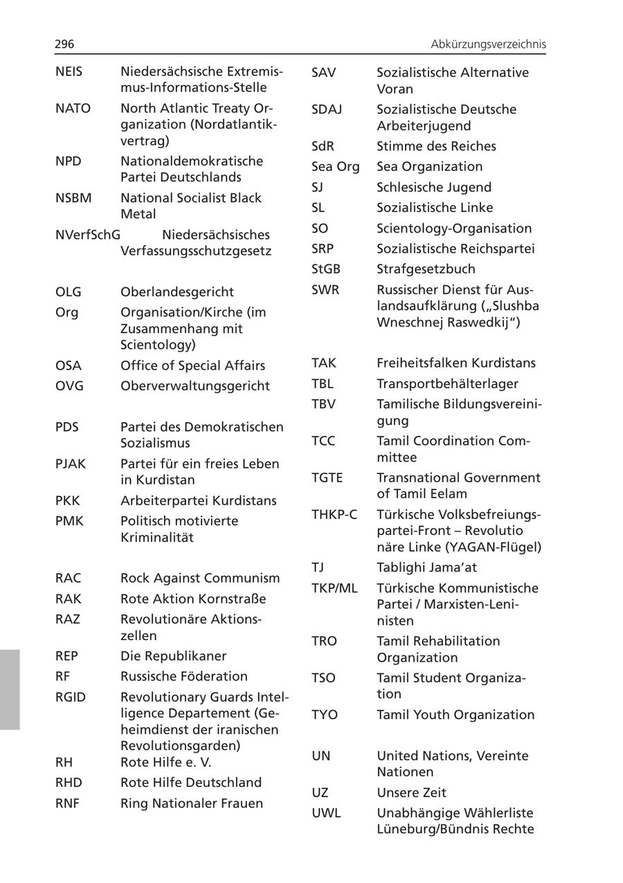 296 Abkürzungsverzeichnis NEIS Niedersächsische ExtremisSAV Sozialistische Alternative mus-Informations-Stelle Voran NATO North Atlantic Treaty OrSDAJ Sozialistische Deutsche ganization (NordatlantikArbeiterjugend vertrag) SdR Stimme des Reiches NPD Nationaldemokratische Sea Org Sea Organization Partei Deutschlands SJ Schlesische Jugend NSBM National Socialist Black Metal SL Sozialistische Linke NVerfSchG Niedersächsisches SO Scientology-Organisation Verfassungsschutzgesetz SRP Sozialistische Reichspartei StGB Strafgesetzbuch OLG Oberlandesgericht SWR Russischer Dienst für AusOrg Organisation/Kirche (im landsaufklärung ("Slushba Zusammenhang mit Wneschnej Raswedkij") Scientology) OSA Office of Special Affairs TAK Freiheitsfalken Kurdistans OVG Oberverwaltungsgericht TBL Transportbehälterlager TBV Tamilische BildungsvereiniPDS Partei des Demokratischen gung Sozialismus TCC Tamil Coordination ComPJAK Partei für ein freies Leben mittee in Kurdistan TGTE Transnational Government PKK Arbeiterpartei Kurdistans of Tamil Eelam PMK Politisch motivierte THKP-C Türkische VolksbefreiungsKriminalität partei-Front - Revolutio näre Linke (YAGAN-Flügel) TJ Tablighi Jama'at RAC Rock Against Communism TKP/ML Türkische Kommunistische RAK Rote Aktion Kornstraße Partei / Marxisten-LeniRAZ Revolutionäre Aktionsnisten zellen TRO Tamil Rehabilitation REP Die Republikaner Organization RF Russische Föderation TSO Tamil Student OrganizaRGID Revolutionary Guards Inteltion ligence Departement (GeTYO Tamil Youth Organization heimdienst der iranischen Revolutionsgarden) RH Rote Hilfe e. V. UN United Nations, Vereinte Nationen RHD Rote Hilfe Deutschland UZ Unsere Zeit RNF Ring Nationaler Frauen UWL Unabhängige Wählerliste Lüneburg/Bündnis Rechte