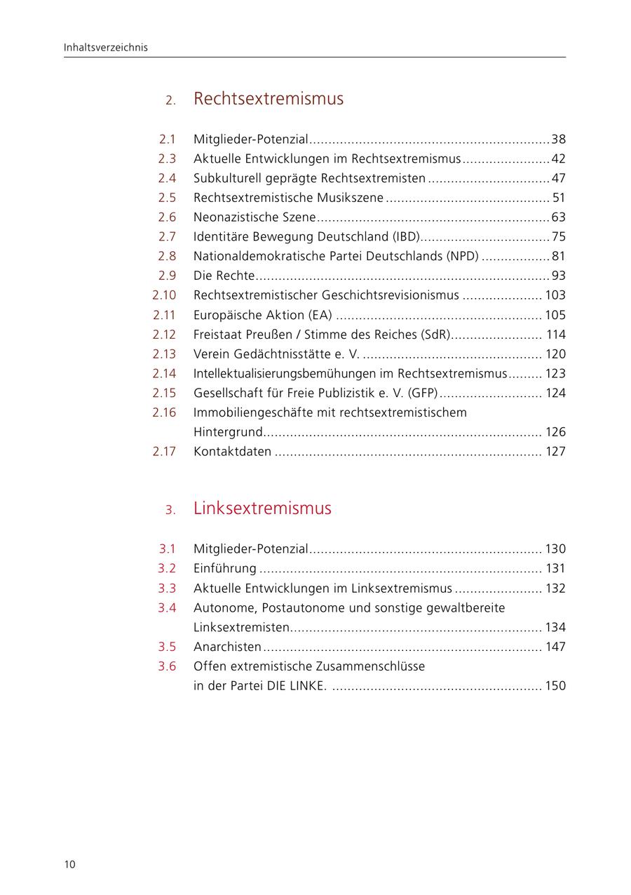 Inhaltsverzeichnis 2. Rechtsextremismus 2.1 Mitglieder-Potenzial ............................................................... 38 2.3 Aktuelle Entwicklungen im Rechtsextremismus ....................... 42 2.4 Subkulturell geprägte Rechtsextremisten ................................ 47 2.5 Rechtsextremistische Musikszene ........................................... 51 2.6 Neonazistische Szene ............................................................. 63 2.7 Identitäre Bewegung Deutschland (IBD).................................. 75 2.8 Nationaldemokratische Partei Deutschlands (NPD) .................. 81 2.9 Die Rechte ............................................................................. 93 2.10 Rechtsextremistischer Geschichtsrevisionismus ..................... 103 2.11 Europäische Aktion (EA) ...................................................... 105 2.12 Freistaat Preußen / Stimme des Reiches (SdR) ........................ 114 2.13 Verein Gedächtnisstätte e. V. ............................................... 120 2.14 Intellektualisierungsbemühungen im Rechtsextremismus ......... 123 2.15 Gesellschaft für Freie Publizistik e. V. (GFP) ........................... 124 2.16 Immobiliengeschäfte mit rechtsextremistischem Hintergrund......................................................................... 126 2.17 Kontaktdaten ...................................................................... 127 3. Linksextremismus 3.1 Mitglieder-Potenzial ............................................................. 130 3.2 Einführung .......................................................................... 131 3.3 Aktuelle Entwicklungen im Linksextremismus ....................... 132 3.4 Autonome, Postautonome und sonstige gewaltbereite Linksextremisten.................................................................. 134 3.5 Anarchisten ......................................................................... 147 3.6 Offen extremistische Zusammenschlüsse in der Partei DIE LINKE. ....................................................... 150 10