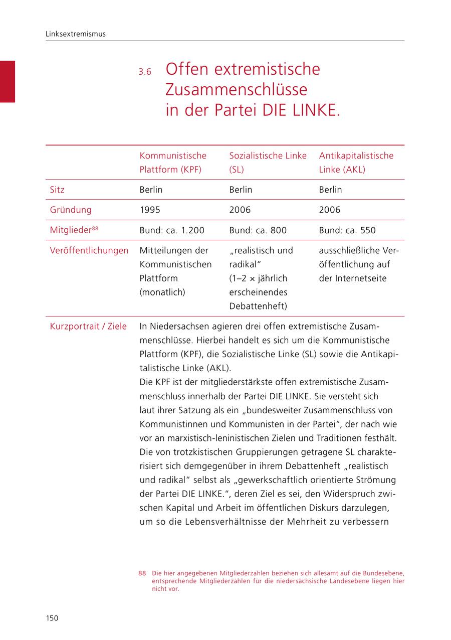 Linksextremismus 3.6 Offen extremistische Zusammenschlüsse in der Partei DIE LINKE. Kommunistische Sozialistische Linke Antikapitalistische Plattform (KPF) (SL) Linke (AKL) Sitz Berlin Berlin Berlin Gründung 1995 2006 2006 Mitglieder 88 Bund: ca. 1.200 Bund: ca. 800 Bund: ca. 550 Veröffentlichungen Mitteilungen der "realistisch und ausschließliche VerKommunistischen radikal" öffentlichung auf Plattform (1-2 x jährlich der Internetseite (monatlich) erscheinendes Debattenheft) Kurzportrait / Ziele In Niedersachsen agieren drei offen extremistische Zusammenschlüsse. Hierbei handelt es sich um die Kommunistische Plattform (KPF), die Sozialistische Linke (SL) sowie die Antikapitalistische Linke (AKL). Die KPF ist der mitgliederstärkste offen extremistische Zusammenschluss innerhalb der Partei DIE LINKE. Sie versteht sich laut ihrer Satzung als ein "bundesweiter Zusammenschluss von Kommunistinnen und Kommunisten in der Partei", der nach wie vor an marxistisch-leninistischen Zielen und Traditionen festhält. Die von trotzkistischen Gruppierungen getragene SL charakterisiert sich demgegenüber in ihrem Debattenheft "realistisch und radikal" selbst als "gewerkschaftlich orientierte Strömung der Partei DIE LINKE.", deren Ziel es sei, den Widerspruch zwischen Kapital und Arbeit im öffentlichen Diskurs darzulegen, um so die Lebensverhältnisse der Mehrheit zu verbessern 88 Die hier angegebenen Mitgliederzahlen beziehen sich allesamt auf die Bundes ebene, entsprechende Mitgliederzahlen für die niedersächsische Landesebene liegen hier nicht vor. 150