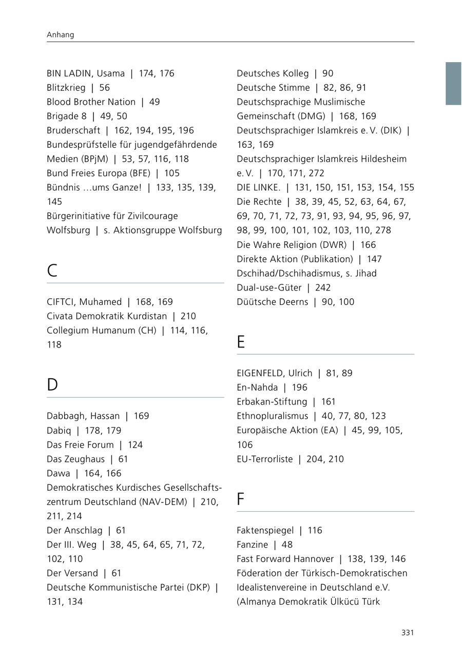 Anhang BIN LADIN, Usama | 174, 176 Deutsches Kolleg | 90 Blitzkrieg | 56 Deutsche Stimme | 82, 86, 91 Blood Brother Nation | 49 Deutschsprachige Muslimische Brigade 8 | 49, 50 Gemeinschaft (DMG) | 168, 169 Bruderschaft | 162, 194, 195, 196 Deutschsprachiger Islamkreis e. V. (DIK) | Bundesprüfstelle für jugendgefährdende 163, 169 Medien (BPjM) | 53, 57, 116, 118 Deutschsprachiger Islamkreis Hildesheim Bund Freies Europa (BFE) | 105 e. V. | 170, 171, 272 Bündnis ...ums Ganze! | 133, 135, 139, DIE LINKE. | 131, 150, 151, 153, 154, 155 145 Die Rechte | 38, 39, 45, 52, 63, 64, 67, Bürgerinitiative für Zivilcourage 69, 70, 71, 72, 73, 91, 93, 94, 95, 96, 97, Wolfsburg | s. Aktionsgruppe Wolfsburg 98, 99, 100, 101, 102, 103, 110, 278 Die Wahre Religion (DWR) | 166 Direkte Aktion (Publikation) | 147 C Dschihad/Dschihadismus, s. Jihad Dual-use-Güter | 242 CIFTCI, Muhamed | 168, 169 Düütsche Deerns | 90, 100 Civata Demokratik Kurdistan | 210 Collegium Humanum (CH) | 114, 116, 118 E EIGENFELD, Ulrich | 81, 89 D En-Nahda | 196 Erbakan-Stiftung | 161 Dabbagh, Hassan | 169 Ethnopluralismus | 40, 77, 80, 123 Dabiq | 178, 179 Europäische Aktion (EA) | 45, 99, 105, Das Freie Forum | 124 106 Das Zeughaus | 61 EU-Terrorliste | 204, 210 Dawa | 164, 166 Demokratisches Kurdisches Gesellschaftszentrum Deutschland (NAV-DEM) | 210, F 211, 214 Der Anschlag | 61 Faktenspiegel | 116 Der III. Weg | 38, 45, 64, 65, 71, 72, Fanzine | 48 102, 110 Fast Forward Hannover | 138, 139, 146 Der Versand | 61 Föderation der Türkisch-Demokratischen Deutsche Kommunistische Partei (DKP) | Idealistenvereine in Deutschland e.V. 131, 134 (Almanya Demokratik Ülkücü Türk 331