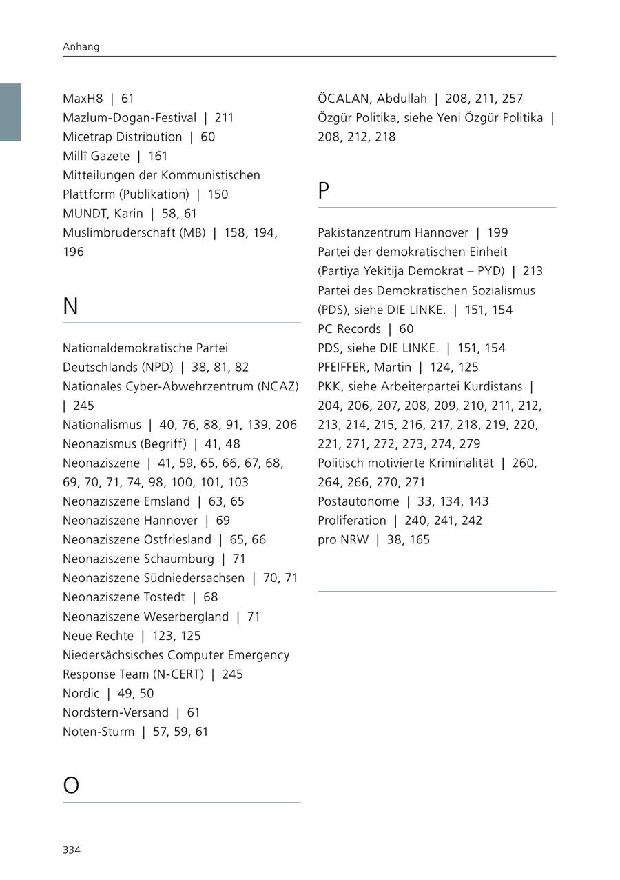 Anhang MaxH8 | 61 ÖCALAN, Abdullah | 208, 211, 257 Mazlum-Dogan-Festival | 211 Özgür Politika, siehe Yeni Özgür Politika | Micetrap Distribution | 60 208, 212, 218 MillA(r) Gazete | 161 Mitteilungen der Kommunistischen Plattform (Publikation) | 150 P MUNDT, Karin | 58, 61 Muslimbruderschaft (MB) | 158, 194, Pakistanzentrum Hannover | 199 196 Partei der demokratischen Einheit (Partiya Yekitija Demokrat - PYD) | 213 Partei des Demokratischen Sozialismus N (PDS), siehe DIE LINKE. | 151, 154 PC Records | 60 Nationaldemokratische Partei PDS, siehe DIE LINKE. | 151, 154 Deutschlands (NPD) | 38, 81, 82 PFEIFFER, Martin | 124, 125 Nationales Cyber-Abwehrzentrum (NCAZ) PKK, siehe Arbeiterpartei Kurdistans | | 245 204, 206, 207, 208, 209, 210, 211, 212, Nationalismus | 40, 76, 88, 91, 139, 206 213, 214, 215, 216, 217, 218, 219, 220, Neonazismus (Begriff) | 41, 48 221, 271, 272, 273, 274, 279 Neonaziszene | 41, 59, 65, 66, 67, 68, Politisch motivierte Kriminalität | 260, 69, 70, 71, 74, 98, 100, 101, 103 264, 266, 270, 271 Neonaziszene Emsland | 63, 65 Postautonome | 33, 134, 143 Neonaziszene Hannover | 69 Proliferation | 240, 241, 242 Neonaziszene Ostfriesland | 65, 66 pro NRW | 38, 165 Neonaziszene Schaumburg | 71 Neonaziszene Südniedersachsen | 70, 71 Neonaziszene Tostedt | 68 Neonaziszene Weserbergland | 71 Neue Rechte | 123, 125 Niedersächsisches Computer Emergency Response Team (N-CERT) | 245 Nordic | 49, 50 Nordstern-Versand | 61 Noten-Sturm | 57, 59, 61 O 334