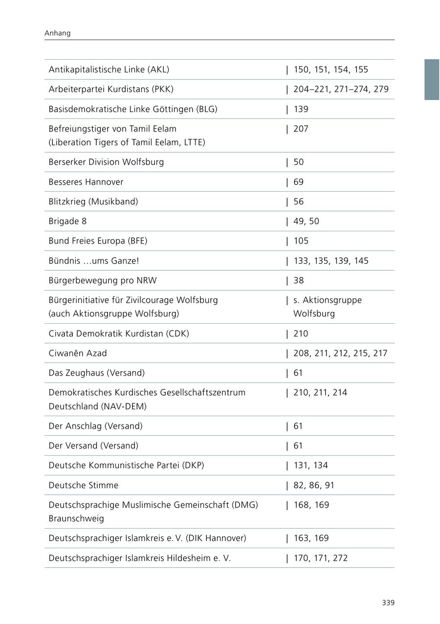 Anhang Antikapitalistische Linke (AKL) | 150, 151, 154, 155 Arbeiterpartei Kurdistans (PKK) | 204-221, 271-274, 279 Basisdemokratische Linke Göttingen (BLG) | 139 Befreiungstiger von Tamil Eelam | 207 (Liberation Tigers of Tamil Eelam, LTTE) Berserker Division Wolfsburg | 50 Besseres Hannover | 69 Blitzkrieg (Musikband) | 56 Brigade 8 | 49, 50 Bund Freies Europa (BFE) | 105 Bündnis ...ums Ganze! | 133, 135, 139, 145 Bürgerbewegung pro NRW | 38 Bürgerinitiative für Zivilcourage Wolfsburg | s. Aktionsgruppe (auch Aktionsgruppe Wolfsburg) Wolfsburg Civata Demokratik Kurdistan (CDK) | 210 Ciwanen Azad | 208, 211, 212, 215, 217 Das Zeughaus (Versand) | 61 Demokratisches Kurdisches Gesellschaftszentrum | 210, 211, 214 Deutschland (NAV-DEM) Der Anschlag (Versand) | 61 Der Versand (Versand) | 61 Deutsche Kommunistische Partei (DKP) | 131, 134 Deutsche Stimme | 82, 86, 91 Deutschsprachige Muslimische Gemeinschaft (DMG) | 168, 169 Braunschweig Deutschsprachiger Islamkreis e. V. (DIK Hannover) | 163, 169 Deutschsprachiger Islamkreis Hildesheim e. V. | 170, 171, 272 339