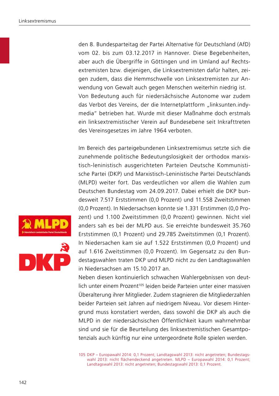 Linksextremismus den 8. Bundesparteitag der Partei Alternative für Deutschland (AfD) vom 02. bis zum 03.12.2017 in Hannover. Diese Begebenheiten, aber auch die Übergriffe in Göttingen und im Umland auf Rechtsextremisten bzw. diejenigen, die Linksextremisten dafür halten, zeigen zudem, dass die Hemmschwelle von Linksextremisten zur Anwendung von Gewalt auch gegen Menschen weiterhin niedrig ist. Von Bedeutung auch für niedersächsische Autonome war zudem das Verbot des Vereins, der die Internetplattform "linksunten.indymedia" betrieben hat. Wurde mit dieser Maßnahme doch erstmals ein linksextremistischer Verein auf Bundesebene seit Inkrafttreten des Vereinsgesetzes im Jahre 1964 verboten. Im Bereich des parteigebundenen Linksextremismus setzte sich die zunehmende politische Bedeutungslosigkeit der orthodox marxistisch-leninistisch ausgerichteten Parteien Deutsche Kommunistische Partei (DKP) und Marxistisch-Leninistische Partei Deutschlands (MLPD) weiter fort. Das verdeutlichen vor allem die Wahlen zum Deutschen Bundestag vom 24.09.2017. Dabei erhielt die DKP bundesweit 7.517 Erststimmen (0,0 Prozent) und 11.558 Zweitstimmen (0,0 Prozent). In Niedersachsen konnte sie 1.331 Erstimmen (0,0 Prozent) und 1.100 Zweitstimmen (0,0 Prozent) gewinnen. Nicht viel anders sah es bei der MLPD aus. Sie erreichte bundesweit 35.760 Erststimmen (0,1 Prozent) und 29.785 Zweitstimmen (0,1 Prozent). In Niedersachen kam sie auf 1.522 Erststimmen (0,0 Prozent) und auf 1.616 Zweitstimmen (0,0 Prozent). Im Gegensatz zu den Bundestagswahlen traten DKP und MLPD nicht zu den Landtagswahlen in Niedersachsen am 15.10.2017 an. Neben diesen kontinuierlich schwachen Wahlergebnissen von deutlich unter einem Prozent105 leiden beide Parteien unter einer massiven Überalterung ihrer Mitglieder. Zudem stagnieren die Mitgliederzahlen beider Parteien seit Jahren auf niedrigem Niveau. Vor diesem Hintergrund muss konstatiert werden, dass sowohl die DKP als auch die MLPD in der niedersächsischen Öffentlichkeit kaum wahrnehmbar sind und sie für die Beurteilung des linksextremistischen Gesamtpotenzials auch künftig nur eine untergeordnete Rolle spielen werden. 105 DKP - Europawahl 2014: 0,1 Prozent; Landtagswahl 2013: nicht angetreten; Bundestagswahl 2013: nicht flächendeckend angetreten. MLPD - Europawahl 2014: 0,1 Prozent; Landtagswahl 2013: nicht angetreten; Bundestagswahl 2013: 0,1 Prozent. 142