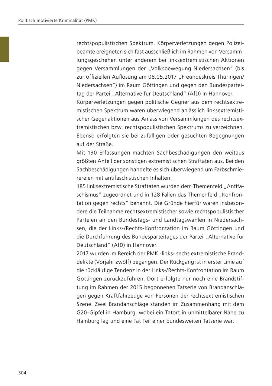 Politisch motivierte Kriminalität (PMK) rechtspopulistischen Spektrum. Körperverletzungen gegen Polizeibeamte ereigneten sich fast ausschließlich im Rahmen von Versammlungsgeschehen unter anderem bei linksextremistischen Aktionen gegen Versammlungen der "Volksbewegung Niedersachsen" (bis zur offiziellen Auflösung am 08.05.2017 "Freundeskreis Thüringen/ Niedersachsen") im Raum Göttingen und gegen den Bundesparteitag der Partei "Alternative für Deutschland" (AfD) in Hannover. Körperverletzungen gegen politische Gegner aus dem rechtsextremistischen Spektrum waren überwiegend anlässlich linksextremistischer Gegenaktionen aus Anlass von Versammlungen des rechtsextremistischen bzw. rechtspopulistischen Spektrums zu verzeichnen. Ebenso erfolgten sie bei zufälligen oder gesuchten Begegnungen auf der Straße. Mit 130 Erfassungen machten Sachbeschädigungen den weitaus größten Anteil der sonstigen extremistischen Straftaten aus. Bei den Sachbeschädigungen handelte es sich überwiegend um Farbschmierereien mit antifaschistischen Inhalten. 185 linksextremistische Straftaten wurden dem Themenfeld "Antifaschismus" zugeordnet und in 128 Fällen das Themenfeld "Konfrontation gegen rechts" benannt. Die Gründe hierfür waren insbesondere die Teilnahme rechtsextremistischer sowie rechtspopulistischer Parteien an den Bundestagsund Landtagswahlen in Niedersachsen, die der Links-/Rechts-Konfrontation im Raum Göttingen und die Durchführung des Bundesparteitages der Partei "Alternative für Deutschland" (AfD) in Hannover. 2017 wurden im Bereich der PMK -linkssechs extremistische Branddelikte (Vorjahr zwölf) begangen. Der Rückgang ist in erster Linie auf die rückläufige Tendenz in der Links-/Rechts-Konfrontation im Raum Göttingen zurückzuführen. Dort erfolgte nur noch eine Brandstiftung im Rahmen der 2015 begonnenen Tatserie von Brandanschlägen gegen Kraftfahrzeuge von Personen der rechtsextremistischen Szene. Zwei Brandanschläge standen im Zusammenhang mit dem G20-Gipfel in Hamburg, wobei ein Tatort in unmittelbarer Nähe zu Hamburg lag und eine Tat Teil einer bundesweiten Tatserie war. 304