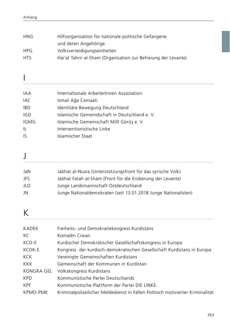 Anhang HNG Hilfsorganisation für nationale politische Gefangene und deren Angehörige HPG Volksverteidigungseinheiten HTS Hai'at Tahrir al-Sham (Organisation zur Befreiung der Levante) I IAA Internationale ArbeiterInnen Assoziation IAC Ismail Aga Cemaati IBD Identitäre Bewegung Deutschland IGD Islamische Gemeindschaft in Deutschland e. V. IGMG Islamische Gemeinschaft Milli Görüs e. V. IL Interventionistische Linke IS Islamischer Staat J JaN Jabhat al-Nusra (Unterstützungsfront für das syrische Volk) JFS Jabhat Fatah al-Sham (Front für die Eroberung der Levante) JLO Junge Landsmannschaft Ostdeutschland JN Junge Nationaldemokraten (seit 13.01.2018 Junge Nationalisten) K KADEK Freiheitsund Demokratiekongress Kurdistans KC Komalen Ciwan KCD-E Kurdischer Demokratischer Gesellschaftskongress in Europa KCDK-E Kongress der kurdisch-demokratischen Gesellschaft Kurdistans in Europa KCK Vereinigte Gemeinschaften Kurdistans KKK Gemeinschaft der Kommunen in Kurdistan KONGRA GEL Volkskongress Kurdistans KPD Kommunistische Partei Deutschlands KPF Kommunistische Plattform der Partei DIE LINKE. KPMD-PMK Kriminalpolizeilicher Meldedienst in Fällen Politisch motivierter Kriminalität 363