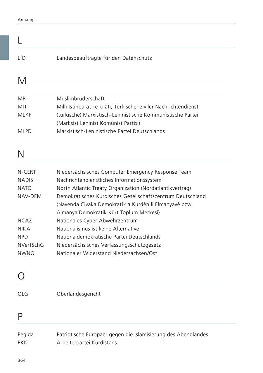Anhang L LfD Landesbeauftragte für den Datenschutz M MB Muslimbruderschaft MIT Milli Istihbarat Teskilati, Türkischer ziviler Nachrichtendienst MLKP (türkische) Marxistisch-Leninistische Kommunistische Partei (Marksist Leninist Komünist Partisi) MLPD Marxistisch-Leninistische Partei Deutschlands N N-CERT Niedersächsisches Computer Emergency Response Team NADIS Nachrichtendienstliches Informationssystem NATO North Atlantic Treaty Organization (Nordatlantikvertrag) NAV-DEM Demokratisches Kurdisches Gesellschaftszentrum Deutschland (Navenda Civaka Demokratik a Kurden li Elmanyaye bzw. Almanya Demokratik Kürt Toplum Merkesi) NCAZ Nationales Cyber-Abwehrzentrum NIKA Nationalismus ist keine Alternative NPD Nationaldemokratische Partei Deutschlands NVerfSchG Niedersächsisches Verfassungsschutzgesetz NWNO Nationaler Widerstand Niedersachsen/Ost O OLG Oberlandesgericht P Pegida Patriotische Europäer gegen die Islamisierung des Abendlandes PKK Arbeiterpartei Kurdistans 364