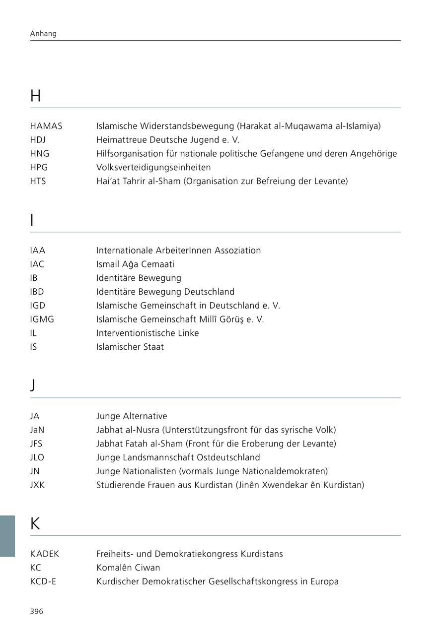 Anhang H HAMAS Islamische Widerstandsbewegung (Harakat al-Muqawama al-Islamiya) HDJ Heimattreue Deutsche Jugend e. V. HNG Hilfsorganisation für nationale politische Gefangene und deren Angehörige HPG Volksverteidigungseinheiten HTS Hai'at Tahrir al-Sham (Organisation zur Befreiung der Levante) I IAA Internationale ArbeiterInnen Assoziation IAC Ismail Aga Cemaati IB Identitäre Bewegung IBD Identitäre Bewegung Deutschland IGD Islamische Gemeinschaft in Deutschland e. V. IGMG Islamische Gemeinschaft Milli Görüs e. V. IL Interventionistische Linke IS Islamischer Staat J JA Junge Alternative JaN Jabhat al-Nusra (Unterstützungsfront für das syrische Volk) JFS Jabhat Fatah al-Sham (Front für die Eroberung der Levante) JLO Junge Landsmannschaft Ostdeutschland JN Junge Nationalisten (vormals Junge Nationaldemokraten) JXK Studierende Frauen aus Kurdistan (Jinen Xwendekar en Kurdistan) K KADEK Freiheitsund Demokratiekongress Kurdistans KC Komalen Ciwan KCD-E Kurdischer Demokratischer Gesellschaftskongress in Europa 396