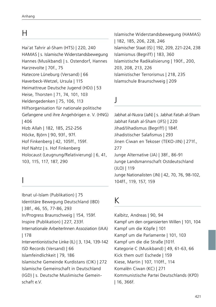 Anhang H Islamische Widerstandsbewegung (HAMAS) | 182, 185, 206, 228, 246 Hai'at Tahrir al-Sham (HTS) | 220, 240 Islamischer Staat (IS) | 192, 209, 221-224, 238 HAMAS | s. Islamische Widerstandsbewegung Islamismus (Begriff) | 183, 360 Hannes (Musikband) | s. Ostendorf, Hannes Islamistische Radikalisierung | 190f., 200, Harzrevolte | 70f., 75 203, 208, 213, 226 Hatecore Lüneburg (Versand) | 66 Islamistischer Terrorismus | 218, 235 Haverbeck-Wetzel, Ursula | 115 Islamschule Braunschweig | 209 Heimattreue Deutsche Jugend (HDJ) | 53 Heise, Thorsten | 71, 74, 101, 103 Heldengedenken | 75, 106, 113 J Hilfsorganisation für nationale politische Gefangene und ihre Angehörigen e. V. (HNG) Jabhat al-Nusra (JaN) | s. Jabhat Fatah al-Sham | 406 Jabhat Fatah al-Sham (JFS) | 220 Hizb Allah | 182, 185, 252-256 Jihad/Jihadismus (Begriff) | 184f. Höcke, Björn | 90, 93f., 97f. Jihadistischer Salafismus | 293 Hof Finkenberg | 42, 105ff., 159f. Jinen Ciwan en Tekoser (TEKO-JIN) | 271f., Hof Nahtz | s. Hof Finkenberg 277 Holocaust (Leugnung/Relativierung) | 6, 41, Junge Alternative (JA) | 38f., 86-91 103, 115, 117, 187, 290 Junge Landsmannschaft Ostdeutschland (JLO) | 119 Junge Nationalisten (JN) | 42, 70, 76, 98-102, I 104ff., 119, 157, 159 Ibnat ul-Islam (Publikation) | 75 Identitäre Bewegung Deutschland (IBD) K | 38f., 46, 55, 77-86, 293 In/Progress Braunschweig | 154, 159f. Kalbitz, Andreas | 90, 94 Inspire (Publikation) | 227, 233f. Kampf um den organisierten Willen | 101, 104 Internationale ArbeiterInnen Assoziation (IAA) Kampf um die Köpfe | 101 | 178 Kampf um die Parlamente | 101, 103 Interventionistische Linke (IL) | 3, 134, 139-142 Kampf um die die Straße |101f. ISD Records (Versand) | 66 Kategorie C (Musikband) | 49, 61-63, 66 Islamfeindlichkeit | 79, 186 Kick them out! Eschede | 159 Islamische Gemeinde Kurdistans (CIK) | 272 Kiese, Martin | 107, 110ff., 114 Islamische Gemeinschaft in Deutschland Komalen Ciwan (KC) | 271 (IGD) | s. Deutsche Muslimische GemeinKommunistische Partei Deutschlands (KPD) schaft e.V. | 16, 366f. 421