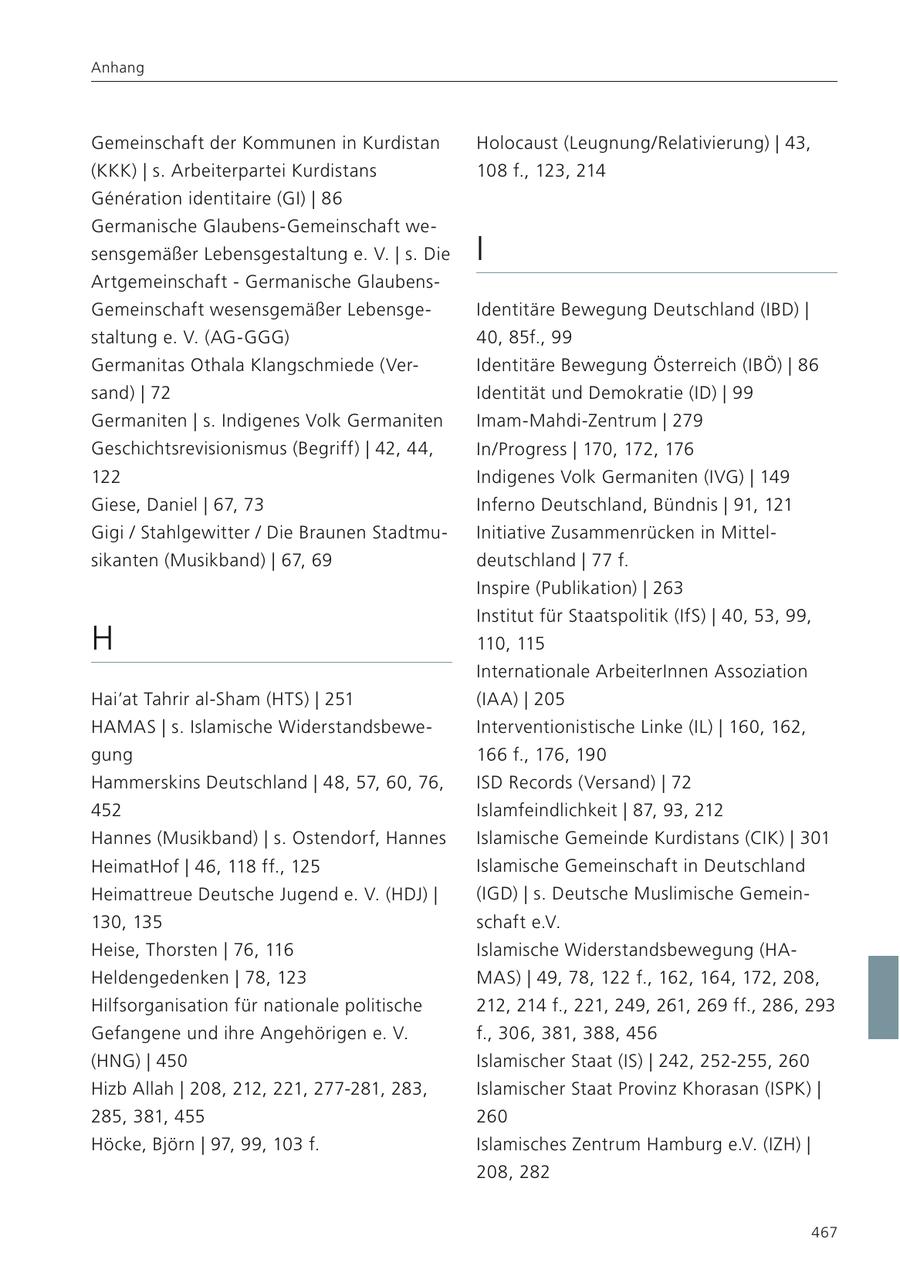 Anhang Gemeinschaft der Kommunen in Kurdistan Holocaust (Leugnung/Relativierung) | 43, (KKK) | s. Arbeiterpartei Kurdistans 108 f., 123, 214 Generation identitaire (GI) | 86 Germanische Glaubens-Gemeinschaft wesensgemäßer Lebensgestaltung e. V. | s. Die I Artgemeinschaft - Germanische GlaubensGemeinschaft wesensgemäßer LebensgeIdentitäre Bewegung Deutschland (IBD) | staltung e. V. (AG-GGG) 40, 85f., 99 Germanitas Othala Klangschmiede (VerIdentitäre Bewegung Österreich (IBÖ) | 86 sand) | 72 Identität und Demokratie (ID) | 99 Germaniten | s. Indigenes Volk Germaniten Imam-Mahdi-Zentrum | 279 Geschichtsrevisionismus (Begriff) | 42, 44, In/Progress | 170, 172, 176 122 Indigenes Volk Germaniten (IVG) | 149 Giese, Daniel | 67, 73 Inferno Deutschland, Bündnis | 91, 121 Gigi / Stahlgewitter / Die Braunen StadtmuInitiative Zusammenrücken in Mittelsikanten (Musikband) | 67, 69 deutschland | 77 f. Inspire (Publikation) | 263 Institut für Staatspolitik (IfS) | 40, 53, 99, H 110, 115 Internationale ArbeiterInnen Assoziation Hai'at Tahrir al-Sham (HTS) | 251 (IAA) | 205 HAMAS | s. Islamische WiderstandsbeweInterventionistische Linke (IL) | 160, 162, gung 166 f., 176, 190 Hammerskins Deutschland | 48, 57, 60, 76, ISD Records (Versand) | 72 452 Islamfeindlichkeit | 87, 93, 212 Hannes (Musikband) | s. Ostendorf, Hannes Islamische Gemeinde Kurdistans (CIK) | 301 HeimatHof | 46, 118 ff., 125 Islamische Gemeinschaft in Deutschland Heimattreue Deutsche Jugend e. V. (HDJ) | (IGD) | s. Deutsche Muslimische Gemein130, 135 schaft e.V. Heise, Thorsten | 76, 116 Islamische Widerstandsbewegung (HAHeldengedenken | 78, 123 MAS) | 49, 78, 122 f., 162, 164, 172, 208, Hilfsorganisation für nationale politische 212, 214 f., 221, 249, 261, 269 ff., 286, 293 Gefangene und ihre Angehörigen e. V. f., 306, 381, 388, 456 (HNG) | 450 Islamischer Staat (IS) | 242, 252-255, 260 Hizb Allah | 208, 212, 221, 277-281, 283, Islamischer Staat Provinz Khorasan (ISPK) | 285, 381, 455 260 Höcke, Björn | 97, 99, 103 f. Islamisches Zentrum Hamburg e.V. (IZH) | 208, 282 467