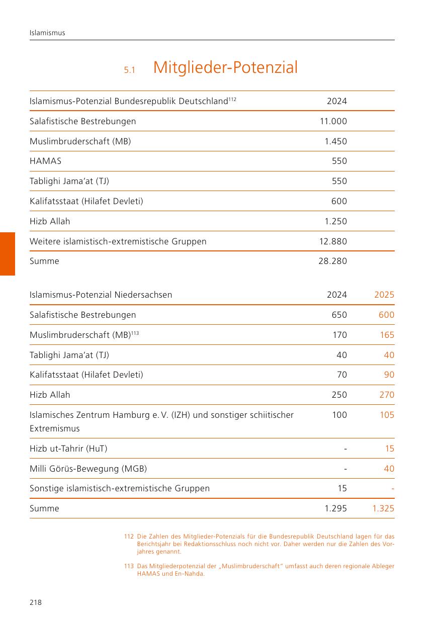 Seite 220
