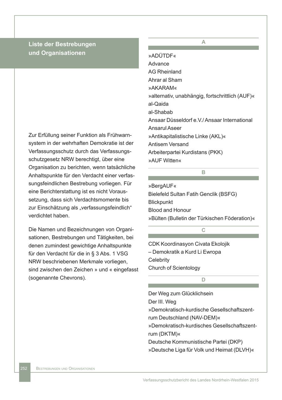 Liste der Bestrebungen A und Organisationen "ADÜTDF" Advance AG Rheinland Ahrar al Sham "AKARAM" "alternativ, unabhängig, fortschrittlich (AUF)" al-Qaida al-Shabab Ansaar Düsseldorf e.V./ Ansaar International Ansarul Aseer Zur Erfüllung seiner Funktion als Frühwarn"Antikapitalistische Linke (AKL)" system in der wehrhaften Demokratie ist der Antisem Versand Verfassungsschutz durch das VerfassungsArbeiterpartei Kurdistans (PKK) schutzgesetz NRW berechtigt, über eine "AUF Witten" Organisation zu berichten, wenn tatsächliche B Anhaltspunkte für den Verdacht einer verfassungsfeindlichen Bestrebung vorliegen. Für "BergAUF" eine Berichterstattung ist es nicht VorausBielefeld Sultan Fatih Genclik (BSFG) setzung, dass sich Verdachtsmomente bis Blickpunkt zur Einschätzung als "verfassungsfeindlich" Blood and Honour verdichtet haben. "Bülten (Bulletin der Türkischen Föderation)" Die Namen und Bezeichnungen von Organi- C sationen, Bestrebungen und Tätigkeiten, bei denen zumindest gewichtige Anhaltspunkte CDK Koordinasyon Civata Ekolojik für den Verdacht für die in SS 3 Abs. 1 VSG - Demokratik a Kurd Li Ewropa NRW beschriebenen Merkmale vorliegen, Celebrity sind zwischen den Zeichen " und " eingefasst Church of Scientology (sogenannte Chevrons). D Der Weg zum Glücklichsein Der III. Weg "Demokratisch-kurdische Gesellschaftszentrum Deutschland (NAV-DEM)" "Demokratisch-kurdisches Gesellschaftszentrum (DKTM)" Deutsche Kommunistische Partei (DKP) "Deutsche Liga für Volk und Heimat (DLVH)" 252 BestreBungen und OrganisatiOnen Verfassungsschutzbericht des Landes Nordrhein-Westfalen 2015