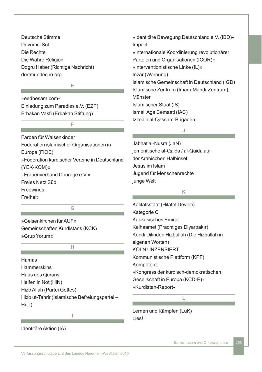 Deutsche Stimme "Identitäre Bewegung Deutschland e.V. (IBD)" Devrimci Sol Impact Die Rechte "Internationale Koordinierung revolutionärer Die Wahre Religion Parteien und Organisationen (ICOR)" Dogru Haber (Richtige Nachricht) "Interventionistische Linke (IL)" dortmundecho.org Inzar (Warnung) Islamische Gemeinschaft in Deutschland (IGD) E Islamische Zentrum (Imam-Mahdi-Zentrum), "eedhesam.com" Münster Einladung zum Paradies e.V. (EZP) Islamischer Staat (IS) Erbakan Vakfi (Erbakan Stiftung) Ismail Aga Cemaati (IAC) Izzedin al-Qassam-Brigaden F J Farben für Waisenkinder Föderation islamischer Organisationen in Jabhat al-Nusra (JaN) Europa (FIOE) jemenitische al-Qaida / al-Qaida auf "Föderation kurdischer Vereine in Deutschland der Arabischen Halbinsel (YEK-KOM)" Jesus im Islam "Frauenverband Courage e.V." Jugend für Menschenrechte Freies Netz Süd junge Welt Freewinds K Freiheit Kalifatsstaat (Hilafet Devleti) G Kategorie C "Gelsenkirchen für AUF" Kaukasisches Emirat Gemeinschaften Kurdistans (KCK) Kelhaamet (Prächtiges Diyarbakir) "Grup Yorum" Kendi Dilinden Hizbullah (Die Hizbullah in eigenen Worten) H KÖLN UNZENSIERT Kommunistische Plattform (KPF) Hamas Kompetenz Hammerskins "Kongress der kurdisch-demokratischen Haus des Qurans Gesellschaft in Europa (KCD-E)" Helfen in Not (HiN) "Kurdistan-Report" Hizb Allah (Partei Gottes) Hizb ut-Tahrir (Islamische Befreiungspartei - L HuT) Lernen und Kämpfen (LuK) I Lies! Identitäre Aktion (IA) BestreBungen und OrganisatiOnen 253 Verfassungsschutzbericht des Landes Nordrhein-Westfalen 2015