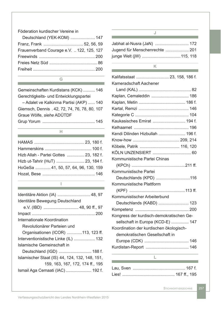 Föderation kurdischer Vereine in J Deutschland (YEK-KOM) ..................... 147 Franz, Frank .................................. 52, 56, 59 Jabhat al-Nusra (JaN) ............................. 172 Frauenverband Courage e.V. .. 122, 125, 127 Jugend für Menschenrechte .................... 201 Freewinds ................................................ 200 junge Welt (jW) .................................115, 118 Freies Netz Süd ......................................... 86 K Freiheit ..................................................... 200 Kalifatsstaat ............................ 23, 158, 186 f. G Kameradschaft Aachener Gemeinschaften Kurdistans (KCK) .......... 146 Land (KAL) ............................................. 82 Gerechtigkeitsund Entwicklungspartei Kaplan, Cemaleddin ................................ 186 - Adalet ve Kalkinma Partisi (AKP) ...... 140 Kaplan, Metin ........................................ 186 f. Giemsch, Dennis . 42, 72, 74, 76, 78, 80, 107 Kartal, Remzi ........................................... 146 Graue Wölfe, siehe ADÜTDF Kategorie C .............................................. 104 Grup Yorum ............................................. 145 Kaukasisches Emirat ............................ 194 f. Kelhaamet ............................................... 196 H Kendi Dilinden Hizbullah ....................... 196 f. Know-how ........................................ 209, 214 HAMAS ........................................... 23, 180 f. Köbele, Patrik .................................. 116, 120 Hammerskins ........................................ 100 f. KÖLN UNZENSIERT ................................. 60 Hizb Allah - Partei Gottes ............... 23, 182 f. Kommunistische Partei Chinas Hizb ut-Tahrir (HuT) ........................ 23, 184 f. (KPCh) ..............................................211 ff. HoGeSa ............. 41, 50, 57, 64, 96, 130, 159 Kommunistische Partei Hozat, Bese ............................................. 146 Deutschlands (KPD) .............................116 I Kommunistische Plattform (KPF) ................................................113 ff. Identitäre Aktion (IA) ............................ 48, 97 Kommunistischer Arbeiterbund Identitäre Bewegung Deutschland Deutschlands (KABD) .......................... 123 e.V. (IBD) .............................. 48, 90 ff., 97 Kompetenz .............................................. 200 Impact ...................................................... 200 Kongress der kurdisch-demokratischen GeInternationale Koordination sellschaft in Europa (KCD-E) ............... 147 Revolutionärer Parteien und Koordination der kurdischen ökologischOrganisationen (ICOR) .............113, 123 ff. demokratischen Gesellschaft in Interventionistische Linke (IL) .................. 132 Europa (CDK) ...................................... 146 Islamische Gemeinschaft in Kurdistan-Report ..................................... 146 Deutschland (IGD) ............................ 188 f. Islamischer Staat (IS) 44, 124, 132, 148, 151, L 159, 163, 167, 172, 174 ff., 195 Lau, Sven ............................................. 167 f. Ismail Aga Cemaati (IAC) ...................... 192 f. Lies! ............................................. 167 ff., 195 StichwortverzeichniS 257 Verfassungsschutzbericht des Landes Nordrhein-Westfalen 2015
