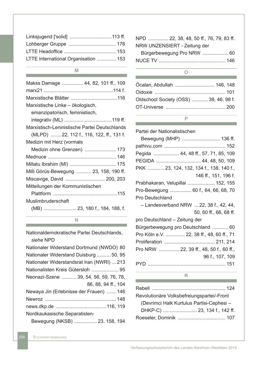 Linksjugend ['solid] ...............................113 ff. NPD ............... 22, 38, 48, 50 ff., 76, 79, 83 ff. Lohberger Gruppe ................................... 176 NRW UNZENSIERT - Zeitung der LTTE Headoffice ...................................... 153 Bürgerbewegung Pro NRW ................... 60 LTTE International Organisation .............. 153 NUCE TV ................................................. 146 M O Makss Damage ................ 44, 82, 101 ff., 109 Öcalan, Abdullah ............................. 146, 148 marx21 ...................................................114 f. Oidoxie .................................................... 101 Marxistische Blätter ..................................116 Oldschool Society (OSS) ............ 39, 46, 98 f. Marxistische Linke - ökologisch, OT-Universe ............................................ 200 emanzipatorisch, feministisch, integrativ (ML) ...................................119 ff. P Marxistisch-Leninistische Partei Deutschlands Partei der Nationalistischen (MLPD) ........22, 112 f., 116, 122, ff., 131 f. Bewegung (MHP) ............................ 136 ff. Medizin mit Herz (vormals pathivu.com ............................................. 152 Medizin ohne Grenzen) ....................... 173 Pegida ................... 44, 48 ff., 57, 71, 85, 109 Mednuce .................................................. 146 PEGIDA ................................. 44, 48, 50, 109 Millatu Ibrahim (MI) .................................. 175 PKK ............ 23, 124, 132, 134 f., 138, 140 f., Milli Görüs-Bewegung ........... 23, 158, 190 ff. 146 ff., 151, 196 f. Miscavige, David ............................. 200, 203 Prabhakaran, Velupillai .................... 152, 155 Mitteilungen der Kommunistischen Pro-Bewegung ................ 60 f., 64, 66, 68, 70 Plattform ...............................................115 Pro Deutschland Muslimbruderschaft - Landesverband NRW ... 22, 38 f., 42, 44, (MB) ........................ 23, 180 f., 184, 188, f. 50, 60 ff., 66, 68 ff. N pro Deutschland - Zeitung der Bürgerbewegung pro Deutschland ............ 60 Nationaldemokratische Partei Deutschlands, Pro Köln e.V. .............. 22, 38 ff., 48, 60 ff., 71 siehe NPD Proliferation ..................................... 211, 214 Nationaler Widerstand Dortmund (NWDO) 80 Pro NRW ............... 22, 39 ff., 48, 50 f., 60 ff., Nationaler Widerstand Duisburg .......... 50, 95 96 f., 107, 109 Nationaler Widerstandsrat Iran (NWRI) ... 213 PYD ......................................................... 151 Nationalisten Kreis Gütersloh .................... 95 Neonazi-Szene ........... 39, 54, 56, 59, 76, 78, R 86, 88, 94 ff., 104 Rebell ...................................................... 124 Newaya Jin (Erlebnisse der Frauen) ....... 146 Revolutionäre Volksbefreiungspartei/-Front Newroz .................................................... 148 (Devrimci Halk Kurtulus Partisi-Cephesi - news.dkp.de .....................................116, 119 DHKP-C) ......................... 23, 134 f., 142 ff. Nordkaukasische SeparatistenRoeseler, Dominik ................................... 107 Bewegung (NKSB) ................. 23, 158, 194 258 StichwortverzeichniS Verfassungsschutzbericht des Landes Nordrhein-Westfalen 2015