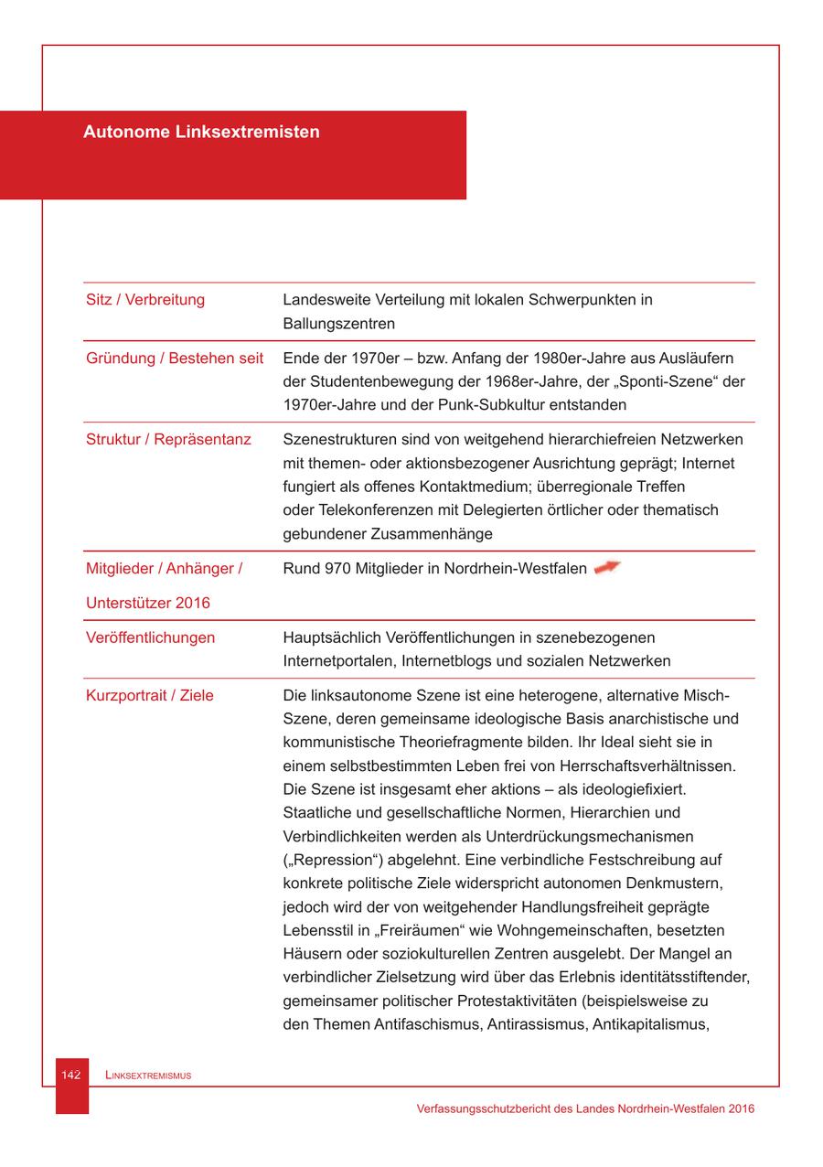 Autonome Linksextremisten Sitz / Verbreitung Landesweite Verteilung mit lokalen Schwerpunkten in Ballungszentren Gründung / Bestehen seit Ende der 1970er - bzw. Anfang der 1980er-Jahre aus Ausläufern der Studentenbewegung der 1968er-Jahre, der "Sponti-Szene" der 1970er-Jahre und der Punk-Subkultur entstanden Struktur / Repräsentanz Szenestrukturen sind von weitgehend hierarchiefreien Netzwerken mit themenoder aktionsbezogener Ausrichtung geprägt; Internet fungiert als offenes Kontaktmedium; überregionale Treffen oder Telekonferenzen mit Delegierten örtlicher oder thematisch gebundener Zusammenhänge Mitglieder / Anhänger / Rund 970 Mitglieder in Nordrhein-Westfalen Unterstützer 2016 Veröffentlichungen Hauptsächlich Veröffentlichungen in szenebezogenen Internetportalen, Internetblogs und sozialen Netzwerken Kurzportrait / Ziele Die linksautonome Szene ist eine heterogene, alternative MischSzene, deren gemeinsame ideologische Basis anarchistische und kommunistische Theoriefragmente bilden. Ihr Ideal sieht sie in einem selbstbestimmten Leben frei von Herrschaftsverhältnissen. Die Szene ist insgesamt eher aktions - als ideologiefixiert. Staatliche und gesellschaftliche Normen, Hierarchien und Verbindlichkeiten werden als Unterdrückungsmechanismen ("Repression") abgelehnt. Eine verbindliche Festschreibung auf konkrete politische Ziele widerspricht autonomen Denkmustern, jedoch wird der von weitgehender Handlungsfreiheit geprägte Lebensstil in "Freiräumen" wie Wohngemeinschaften, besetzten Häusern oder soziokulturellen Zentren ausgelebt. Der Mangel an verbindlicher Zielsetzung wird über das Erlebnis identitätsstiftender, gemeinsamer politischer Protestaktivitäten (beispielsweise zu den Themen Antifaschismus, Antirassismus, Antikapitalismus, 142 Linksextremismus Verfassungsschutzbericht des Landes Nordrhein-Westfalen 2016