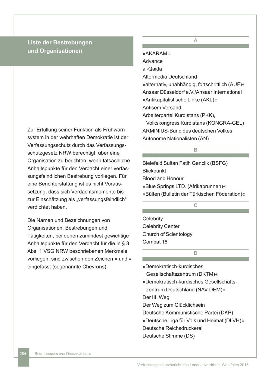 Liste der Bestrebungen A und Organisationen "AKARAM" Advance al-Qaida Altermedia Deutschland "alternativ, unabhängig, fortschrittlich (AUF)" Ansaar Düsseldorf e.V./Ansaar International "Antikapitalistische Linke (AKL)" Antisem Versand Arbeiterpartei Kurdistans (PKK), Volkskongress Kurdistans (KONGRA-GEL) Zur Erfüllung seiner Funktion als FrühwarnARMINIUS-Bund des deutschen Volkes system in der wehrhaften Demokratie ist der Autonome Nationalisten (AN) Verfassungsschutz durch das Verfassungs- B schutzgesetz NRW berechtigt, über eine Organisation zu berichten, wenn tatsächliche Bielefeld Sultan Fatih Genclik (BSFG) Anhaltspunkte für den Verdacht einer verfasBlickpunkt sungsfeindlichen Bestrebung vorliegen. Für Blood and Honour eine Berichterstattung ist es nicht Voraus"Blue Springs LTD. (Afrikabrunnen)" setzung, dass sich Verdachtsmomente bis "Bülten (Bulletin der Türkischen Föderation)" zur Einschätzung als "verfassungsfeindlich" verdichtet haben. C Die Namen und Bezeichnungen von Celebrity Organisationen, Bestrebungen und Celebrity Center Tätigkeiten, bei denen zumindest gewichtige Church of Scientology Anhaltspunkte für den Verdacht für die in SS 3 Combat 18 Abs. 1 VSG NRW beschriebenen Merkmale D vorliegen, sind zwischen den Zeichen " und " eingefasst (sogenannte Chevrons). "Demokratisch-kurdisches Gesellschaftszentrum (DKTM)" "Demokratisch-kurdisches Gesellschaftszentrum Deutschland (NAV-DEM)" Der III. Weg Der Weg zum Glücklichsein Deutsche Kommunistische Partei (DKP) "Deutsche Liga für Volk und Heimat (DLVH)" Deutsche Reichsdruckerei Deutsche Stimme (DS) 284 BestreBungen und OrganisatiOnen Verfassungsschutzbericht des Landes Nordrhein-Westfalen 2016