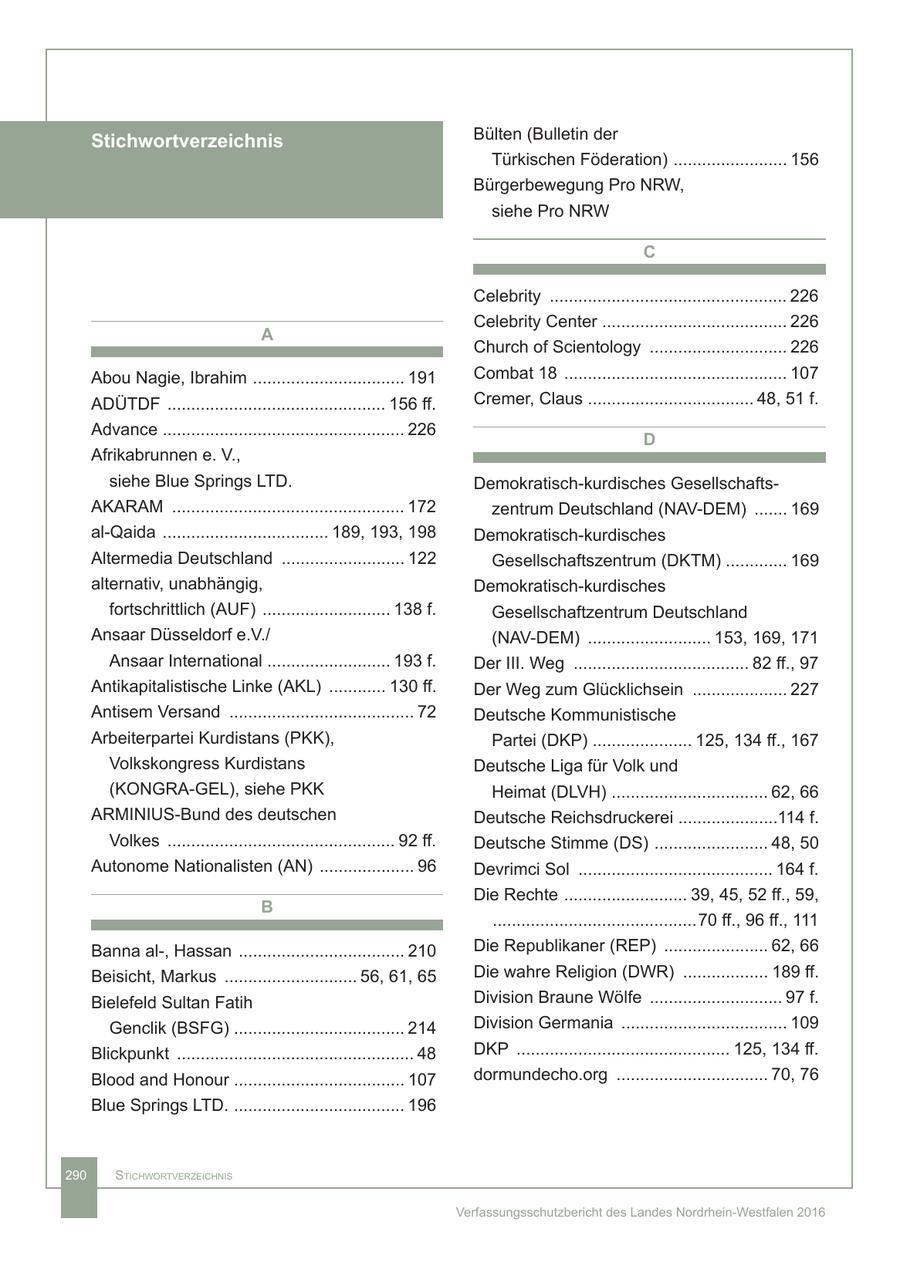 Stichwortverzeichnis Bülten (Bulletin der Türkischen Föderation) ........................ 156 Bürgerbewegung Pro NRW, siehe Pro NRW C Celebrity .................................................. 226 Celebrity Center ....................................... 226 A Church of Scientology ............................. 226 Abou Nagie, Ibrahim ................................ 191 Combat 18 ............................................... 107 ADÜTDF .............................................. 156 ff. Cremer, Claus ................................... 48, 51 f. Advance ................................................... 226 D Afrikabrunnen e. V., siehe Blue Springs LTD. Demokratisch-kurdisches GesellschaftsAKARAM ................................................. 172 zentrum Deutschland (NAV-DEM) ....... 169 al-Qaida ................................... 189, 193, 198 Demokratisch-kurdisches Altermedia Deutschland .......................... 122 Gesellschaftszentrum (DKTM) ............. 169 alternativ, unabhängig, Demokratisch-kurdisches fortschrittlich (AUF) ........................... 138 f. Gesellschaftzentrum Deutschland Ansaar Düsseldorf e.V./ (NAV-DEM) .......................... 153, 169, 171 Ansaar International .......................... 193 f. Der III. Weg ..................................... 82 ff., 97 Antikapitalistische Linke (AKL) ............ 130 ff. Der Weg zum Glücklichsein .................... 227 Antisem Versand ....................................... 72 Deutsche Kommunistische Arbeiterpartei Kurdistans (PKK), Partei (DKP) ..................... 125, 134 ff., 167 Volkskongress Kurdistans Deutsche Liga für Volk und (KONGRA-GEL), siehe PKK Heimat (DLVH) ................................. 62, 66 ARMINIUS-Bund des deutschen Deutsche Reichsdruckerei .....................114 f. Volkes ................................................ 92 ff. Deutsche Stimme (DS) ........................ 48, 50 Autonome Nationalisten (AN) .................... 96 Devrimci Sol ......................................... 164 f. Die Rechte .......................... 39, 45, 52 ff., 59, B ...........................................70 ff., 96 ff., 111 Banna al-, Hassan ................................... 210 Die Republikaner (REP) ...................... 62, 66 Beisicht, Markus ............................ 56, 61, 65 Die wahre Religion (DWR) .................. 189 ff. Bielefeld Sultan Fatih Division Braune Wölfe ............................ 97 f. Genclik (BSFG) .................................... 214 Division Germania ................................... 109 Blickpunkt .................................................. 48 DKP ............................................. 125, 134 ff. Blood and Honour .................................... 107 dormundecho.org ................................ 70, 76 Blue Springs LTD. .................................... 196 290 StichwortverzeichniS Verfassungsschutzbericht des Landes Nordrhein-Westfalen 2016