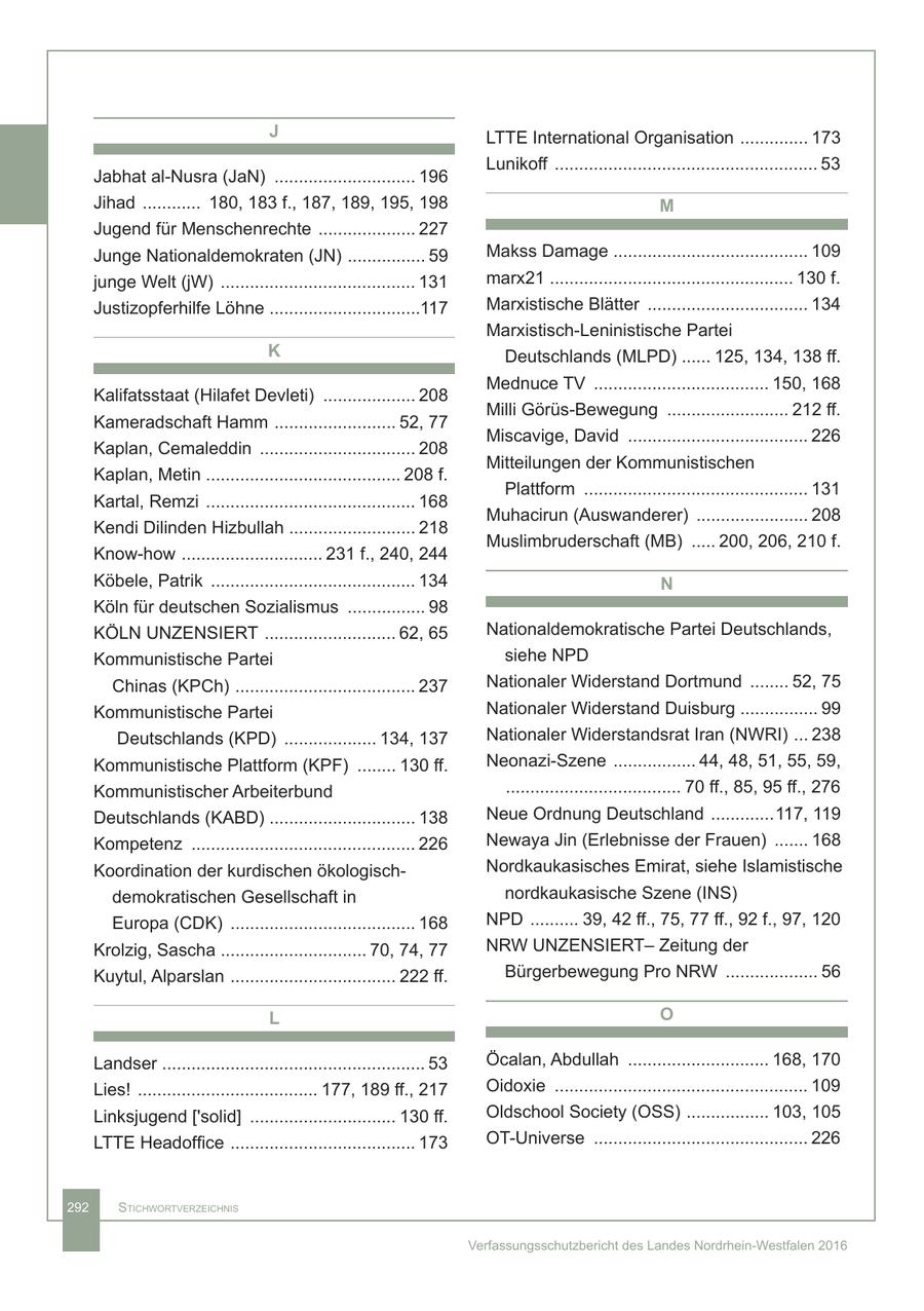 J LTTE International Organisation .............. 173 Lunikoff ...................................................... 53 Jabhat al-Nusra (JaN) ............................. 196 Jihad ............ 180, 183 f., 187, 189, 195, 198 M Jugend für Menschenrechte .................... 227 Junge Nationaldemokraten (JN) ................ 59 Makss Damage ........................................ 109 junge Welt (jW) ........................................ 131 marx21 .................................................. 130 f. Justizopferhilfe Löhne ...............................117 Marxistische Blätter ................................. 134 Marxistisch-Leninistische Partei K Deutschlands (MLPD) ...... 125, 134, 138 ff. Mednuce TV .................................... 150, 168 Kalifatsstaat (Hilafet Devleti) ................... 208 Milli Görüs-Bewegung ......................... 212 ff. Kameradschaft Hamm ......................... 52, 77 Miscavige, David ..................................... 226 Kaplan, Cemaleddin ................................ 208 Mitteilungen der Kommunistischen Kaplan, Metin ........................................ 208 f. Plattform .............................................. 131 Kartal, Remzi ........................................... 168 Muhacirun (Auswanderer) ....................... 208 Kendi Dilinden Hizbullah .......................... 218 Muslimbruderschaft (MB) ..... 200, 206, 210 f. Know-how ............................. 231 f., 240, 244 Köbele, Patrik .......................................... 134 N Köln für deutschen Sozialismus ................ 98 KÖLN UNZENSIERT ........................... 62, 65 Nationaldemokratische Partei Deutschlands, Kommunistische Partei siehe NPD Chinas (KPCh) ..................................... 237 Nationaler Widerstand Dortmund ........ 52, 75 Kommunistische Partei Nationaler Widerstand Duisburg ................ 99 Deutschlands (KPD) ................... 134, 137 Nationaler Widerstandsrat Iran (NWRI) ... 238 Kommunistische Plattform (KPF) ........ 130 ff. Neonazi-Szene ................. 44, 48, 51, 55, 59, Kommunistischer Arbeiterbund .................................... 70 ff., 85, 95 ff., 276 Deutschlands (KABD) .............................. 138 Neue Ordnung Deutschland .............117, 119 Kompetenz .............................................. 226 Newaya Jin (Erlebnisse der Frauen) ....... 168 Koordination der kurdischen ökologischNordkaukasisches Emirat, siehe Islamistische demokratischen Gesellschaft in nordkaukasische Szene (INS) Europa (CDK) ...................................... 168 NPD .......... 39, 42 ff., 75, 77 ff., 92 f., 97, 120 Krolzig, Sascha .............................. 70, 74, 77 NRW UNZENSIERTZeitung der Kuytul, Alparslan .................................. 222 ff. Bürgerbewegung Pro NRW ................... 56 L O Landser ...................................................... 53 Öcalan, Abdullah ............................. 168, 170 Lies! ..................................... 177, 189 ff., 217 Oidoxie .................................................... 109 Linksjugend ['solid] .............................. 130 ff. Oldschool Society (OSS) ................. 103, 105 LTTE Headoffice ...................................... 173 OT-Universe ............................................ 226 292 StichwortverzeichniS Verfassungsschutzbericht des Landes Nordrhein-Westfalen 2016