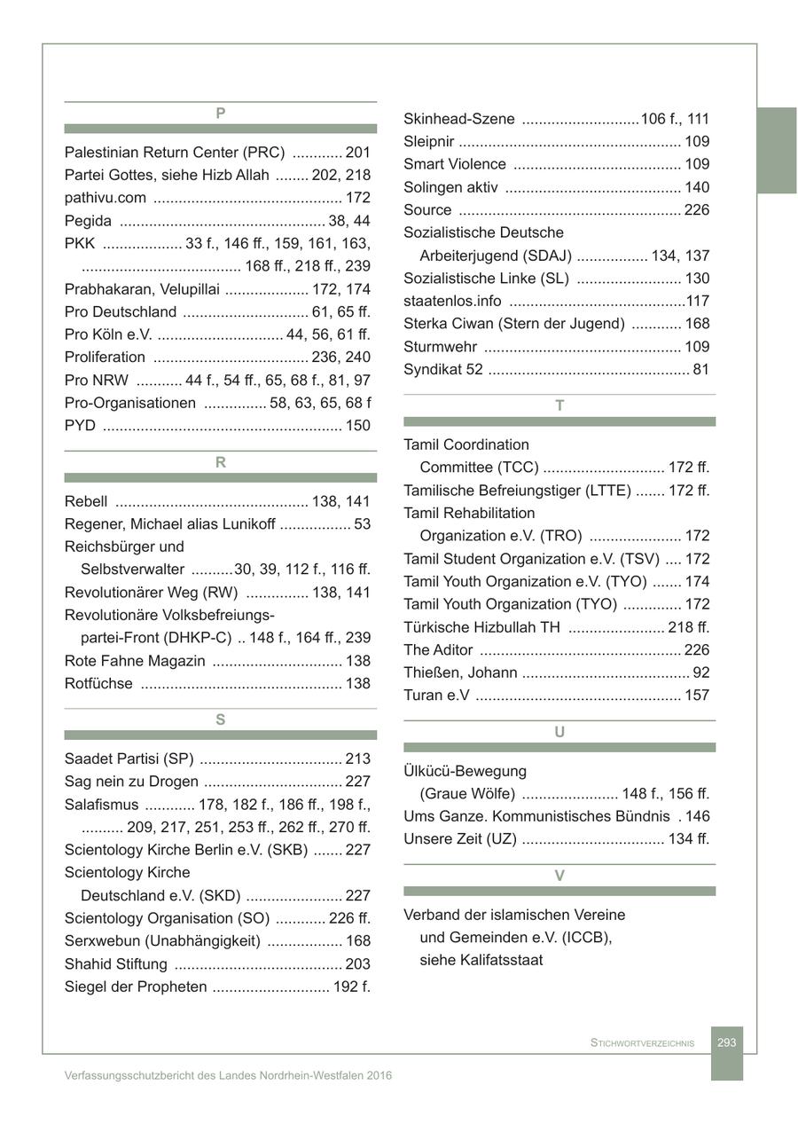 P Skinhead-Szene ............................106 f., 111 Sleipnir ..................................................... 109 Palestinian Return Center (PRC) ............ 201 Smart Violence ........................................ 109 Partei Gottes, siehe Hizb Allah ........ 202, 218 Solingen aktiv .......................................... 140 pathivu.com ............................................. 172 Source ..................................................... 226 Pegida ................................................. 38, 44 Sozialistische Deutsche PKK ................... 33 f., 146 ff., 159, 161, 163, Arbeiterjugend (SDAJ) ................. 134, 137 ...................................... 168 ff., 218 ff., 239 Sozialistische Linke (SL) ......................... 130 Prabhakaran, Velupillai .................... 172, 174 staatenlos.info ..........................................117 Pro Deutschland .............................. 61, 65 ff. Sterka Ciwan (Stern der Jugend) ............ 168 Pro Köln e.V. .............................. 44, 56, 61 ff. Sturmwehr ............................................... 109 Proliferation ..................................... 236, 240 Syndikat 52 ................................................ 81 Pro NRW ........... 44 f., 54 ff., 65, 68 f., 81, 97 Pro-Organisationen ............... 58, 63, 65, 68 f T PYD ......................................................... 150 Tamil Coordination R Committee (TCC) ............................. 172 ff. Tamilische Befreiungstiger (LTTE) ....... 172 ff. Rebell .............................................. 138, 141 Tamil Rehabilitation Regener, Michael alias Lunikoff ................. 53 Organization e.V. (TRO) ...................... 172 Reichsbürger und Tamil Student Organization e.V. (TSV) .... 172 Selbstverwalter ..........30, 39, 112 f., 116 ff. Tamil Youth Organization e.V. (TYO) ....... 174 Revolutionärer Weg (RW) ............... 138, 141 Tamil Youth Organization (TYO) .............. 172 Revolutionäre VolksbefreiungsTürkische Hizbullah TH ....................... 218 ff. partei-Front (DHKP-C) .. 148 f., 164 ff., 239 The Aditor ................................................ 226 Rote Fahne Magazin ............................... 138 Thießen, Johann ........................................ 92 Rotfüchse ................................................ 138 Turan e.V ................................................. 157 S U Saadet Partisi (SP) .................................. 213 Ülkücü-Bewegung Sag nein zu Drogen ................................. 227 (Graue Wölfe) ....................... 148 f., 156 ff. Salafismus ............ 178, 182 f., 186 ff., 198 f., Ums Ganze. Kommunistisches Bündnis . 146 .......... 209, 217, 251, 253 ff., 262 ff., 270 ff. Unsere Zeit (UZ) .................................. 134 ff. Scientology Kirche Berlin e.V. (SKB) ....... 227 Scientology Kirche V Deutschland e.V. (SKD) ....................... 227 Scientology Organisation (SO) ............ 226 ff. Verband der islamischen Vereine Serxwebun (Unabhängigkeit) .................. 168 und Gemeinden e.V. (ICCB), Shahid Stiftung ........................................ 203 siehe Kalifatsstaat Siegel der Propheten ............................ 192 f. StichwortverzeichniS 293 Verfassungsschutzbericht des Landes Nordrhein-Westfalen 2016