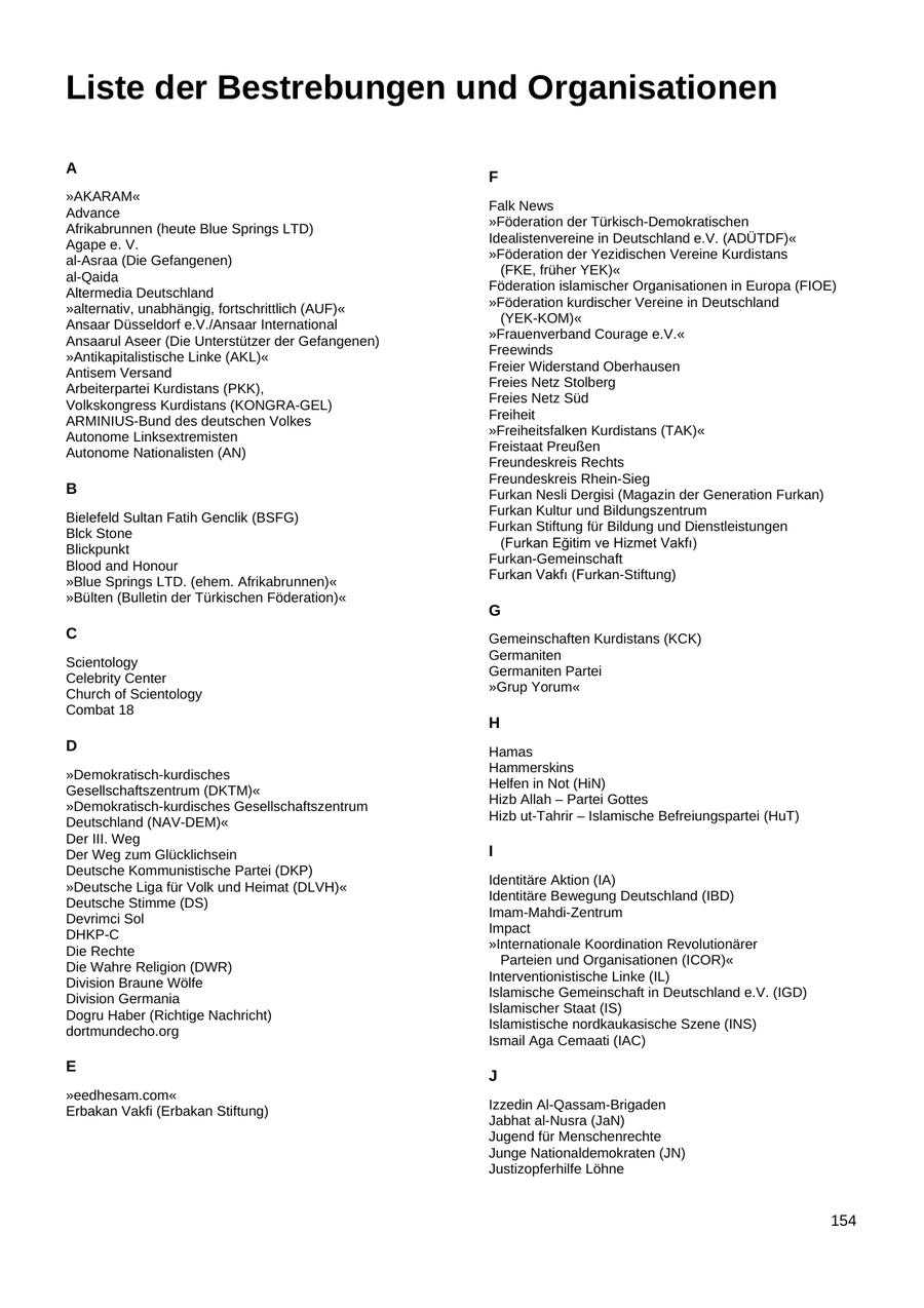 Liste der Bestrebungen und Organisationen A F "AKARAM" Advance Falk News Afrikabrunnen (heute Blue Springs LTD) "Föderation der Türkisch-Demokratischen Agape e. V. Idealistenvereine in Deutschland e.V. (ADÜTDF)" al-Asraa (Die Gefangenen) "Föderation der Yezidischen Vereine Kurdistans al-Qaida (FKE, früher YEK)" Altermedia Deutschland Föderation islamischer Organisationen in Europa (FIOE) "alternativ, unabhängig, fortschrittlich (AUF)" "Föderation kurdischer Vereine in Deutschland Ansaar Düsseldorf e.V./Ansaar International (YEK-KOM)" Ansaarul Aseer (Die Unterstützer der Gefangenen) "Frauenverband Courage e.V." "Antikapitalistische Linke (AKL)" Freewinds Antisem Versand Freier Widerstand Oberhausen Arbeiterpartei Kurdistans (PKK), Freies Netz Stolberg Volkskongress Kurdistans (KONGRA-GEL) Freies Netz Süd ARMINIUS-Bund des deutschen Volkes Freiheit Autonome Linksextremisten "Freiheitsfalken Kurdistans (TAK)" Autonome Nationalisten (AN) Freistaat Preußen Freundeskreis Rechts Freundeskreis Rhein-Sieg B Furkan Nesli Dergisi (Magazin der Generation Furkan) Furkan Kultur und Bildungszentrum Bielefeld Sultan Fatih Genclik (BSFG) Furkan Stiftung für Bildung und Dienstleistungen Blck Stone Blickpunkt Furkan-Gemeinschaft Blood and Honour "Blue Springs LTD. (ehem. Afrikabrunnen)" -Stiftung) "Bülten (Bulletin der Türkischen Föderation)" G C Gemeinschaften Kurdistans (KCK) Germaniten Scientology Germaniten Partei Celebrity Center "Grup Yorum" Church of Scientology Combat 18 H D Hamas Hammerskins "Demokratisch-kurdisches Helfen in Not (HiN) Gesellschaftszentrum (DKTM)" Hizb Allah - Partei Gottes "Demokratisch-kurdisches Gesellschaftszentrum Hizb ut-Tahrir - Islamische Befreiungspartei (HuT) Deutschland (NAV-DEM)" Der III. Weg Der Weg zum Glücklichsein I Deutsche Kommunistische Partei (DKP) "Deutsche Liga für Volk und Heimat (DLVH)" Identitäre Aktion (IA) Deutsche Stimme (DS) Identitäre Bewegung Deutschland (IBD) Devrimci Sol Imam-Mahdi-Zentrum DHKP-C Impact Die Rechte "Internationale Koordination Revolutionärer Die Wahre Religion (DWR) Parteien und Organisationen (ICOR)" Division Braune Wölfe Interventionistische Linke (IL) Division Germania Islamische Gemeinschaft in Deutschland e.V. (IGD) Dogru Haber (Richtige Nachricht) Islamischer Staat (IS) dortmundecho.org Islamistische nordkaukasische Szene (INS) Ismail Aga Cemaati (IAC) E J "eedhesam.com" Erbakan Vakfi (Erbakan Stiftung) Izzedin Al-Qassam-Brigaden Jabhat al-Nusra (JaN) Jugend für Menschenrechte Junge Nationaldemokraten (JN) Justizopferhilfe Löhne 154