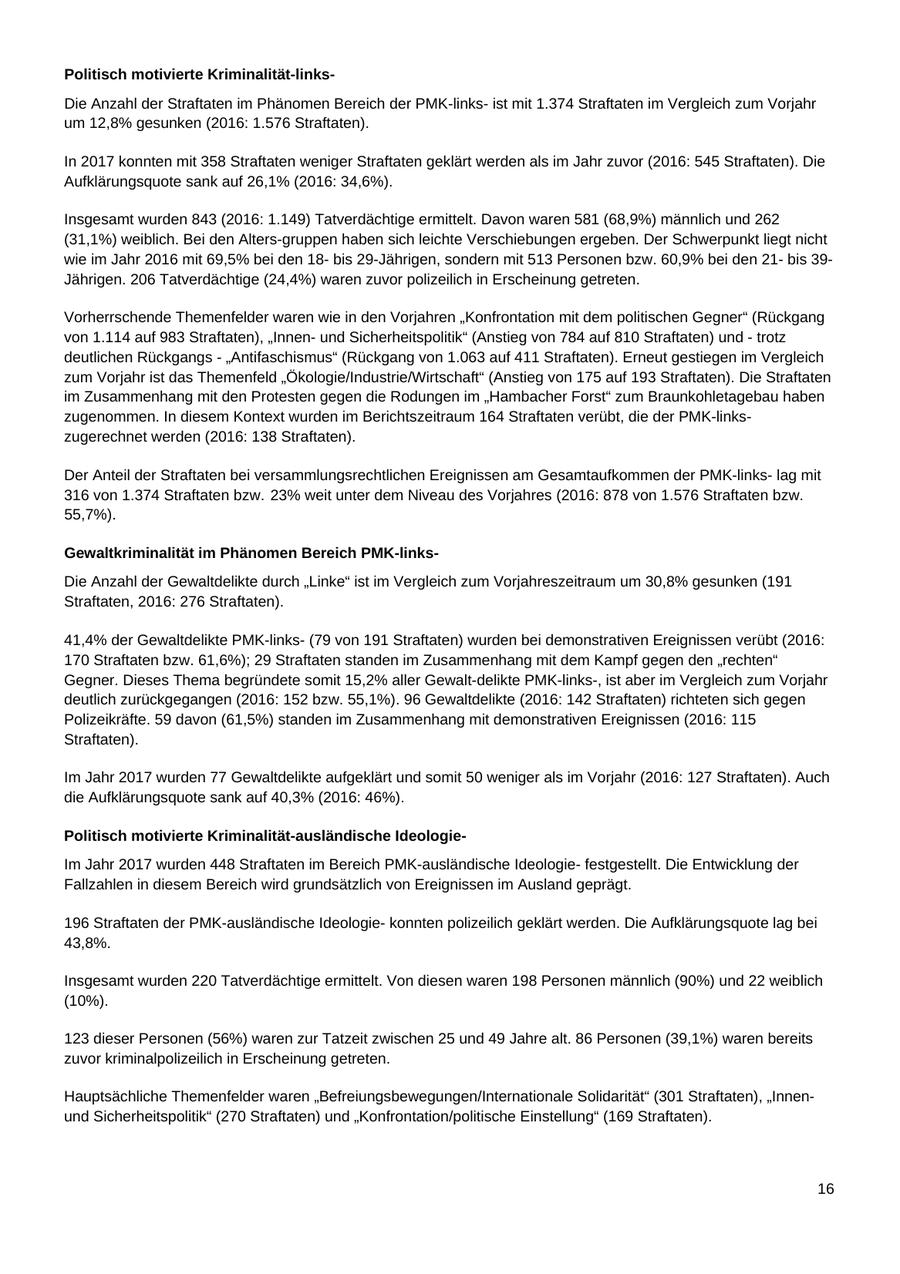 Politisch motivierte Kriminalität-linksDie Anzahl der Straftaten im Phänomen Bereich der PMK-linksist mit 1.374 Straftaten im Vergleich zum Vorjahr um 12,8% gesunken (2016: 1.576 Straftaten). In 2017 konnten mit 358 Straftaten weniger Straftaten geklärt werden als im Jahr zuvor (2016: 545 Straftaten). Die Aufklärungsquote sank auf 26,1% (2016: 34,6%). Insgesamt wurden 843 (2016: 1.149) Tatverdächtige ermittelt. Davon waren 581 (68,9%) männlich und 262 (31,1%) weiblich. Bei den Alters-gruppen haben sich leichte Verschiebungen ergeben. Der Schwerpunkt liegt nicht wie im Jahr 2016 mit 69,5% bei den 18bis 29-Jährigen, sondern mit 513 Personen bzw. 60,9% bei den 21bis 39Jährigen. 206 Tatverdächtige (24,4%) waren zuvor polizeilich in Erscheinung getreten. Vorherrschende Themenfelder waren wie in den Vorjahren "Konfrontation mit dem politischen Gegner" (Rückgang von 1.114 auf 983 Straftaten), "Innenund Sicherheitspolitik" (Anstieg von 784 auf 810 Straftaten) und - trotz deutlichen Rückgangs - "Antifaschismus" (Rückgang von 1.063 auf 411 Straftaten). Erneut gestiegen im Vergleich zum Vorjahr ist das Themenfeld "Ökologie/Industrie/Wirtschaft" (Anstieg von 175 auf 193 Straftaten). Die Straftaten im Zusammenhang mit den Protesten gegen die Rodungen im "Hambacher Forst" zum Braunkohletagebau haben zugenommen. In diesem Kontext wurden im Berichtszeitraum 164 Straftaten verübt, die der PMK-linkszugerechnet werden (2016: 138 Straftaten). Der Anteil der Straftaten bei versammlungsrechtlichen Ereignissen am Gesamtaufkommen der PMK-linkslag mit 316 von 1.374 Straftaten bzw. 23% weit unter dem Niveau des Vorjahres (2016: 878 von 1.576 Straftaten bzw. 55,7%). Gewaltkriminalität im Phänomen Bereich PMK-linksDie Anzahl der Gewaltdelikte durch "Linke" ist im Vergleich zum Vorjahreszeitraum um 30,8% gesunken (191 Straftaten, 2016: 276 Straftaten). 41,4% der Gewaltdelikte PMK-links(79 von 191 Straftaten) wurden bei demonstrativen Ereignissen verübt (2016: 170 Straftaten bzw. 61,6%); 29 Straftaten standen im Zusammenhang mit dem Kampf gegen den "rechten" Gegner. Dieses Thema begründete somit 15,2% aller Gewalt-delikte PMK-links-, ist aber im Vergleich zum Vorjahr deutlich zurückgegangen (2016: 152 bzw. 55,1%). 96 Gewaltdelikte (2016: 142 Straftaten) richteten sich gegen Polizeikräfte. 59 davon (61,5%) standen im Zusammenhang mit demonstrativen Ereignissen (2016: 115 Straftaten). Im Jahr 2017 wurden 77 Gewaltdelikte aufgeklärt und somit 50 weniger als im Vorjahr (2016: 127 Straftaten). Auch die Aufklärungsquote sank auf 40,3% (2016: 46%). Politisch motivierte Kriminalität-ausländische IdeologieIm Jahr 2017 wurden 448 Straftaten im Bereich PMK-ausländische Ideologiefestgestellt. Die Entwicklung der Fallzahlen in diesem Bereich wird grundsätzlich von Ereignissen im Ausland geprägt. 196 Straftaten der PMK-ausländische Ideologiekonnten polizeilich geklärt werden. Die Aufklärungsquote lag bei 43,8%. Insgesamt wurden 220 Tatverdächtige ermittelt. Von diesen waren 198 Personen männlich (90%) und 22 weiblich (10%). 123 dieser Personen (56%) waren zur Tatzeit zwischen 25 und 49 Jahre alt. 86 Personen (39,1%) waren bereits zuvor kriminalpolizeilich in Erscheinung getreten. Hauptsächliche Themenfelder waren "Befreiungsbewegungen/Internationale Solidarität" (301 Straftaten), "Innenund Sicherheitspolitik" (270 Straftaten) und "Konfrontation/politische Einstellung" (169 Straftaten). 16