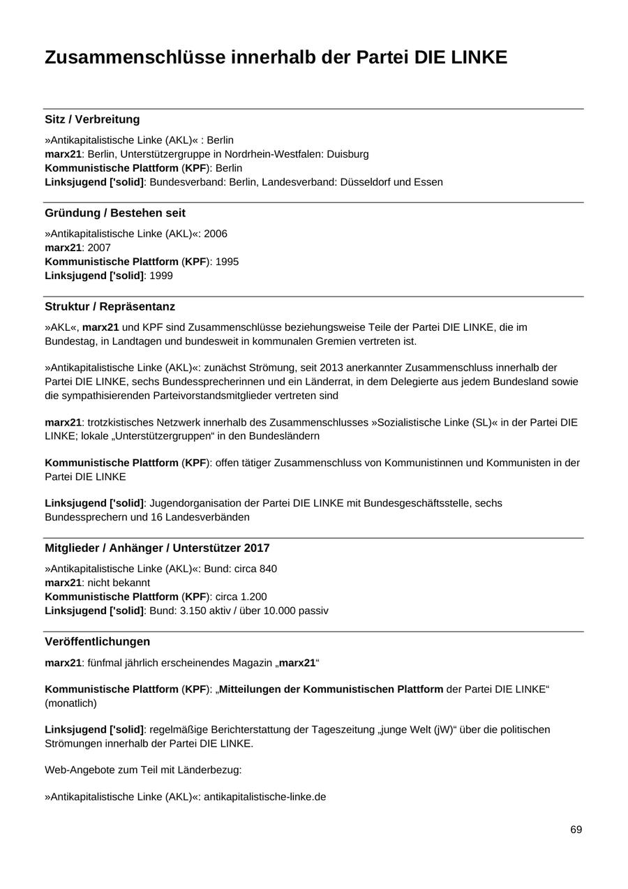 Zusammenschlüsse innerhalb der Partei DIE LINKE Sitz / Verbreitung "Antikapitalistische Linke (AKL)" : Berlin marx21: Berlin, Unterstützergruppe in Nordrhein-Westfalen: Duisburg Kommunistische Plattform (KPF): Berlin Linksjugend ['solid]: Bundesverband: Berlin, Landesverband: Düsseldorf und Essen Gründung / Bestehen seit "Antikapitalistische Linke (AKL)": 2006 marx21: 2007 Kommunistische Plattform (KPF): 1995 Linksjugend ['solid]: 1999 Struktur / Repräsentanz "AKL", marx21 und KPF sind Zusammenschlüsse beziehungsweise Teile der Partei DIE LINKE, die im Bundestag, in Landtagen und bundesweit in kommunalen Gremien vertreten ist. "Antikapitalistische Linke (AKL)": zunächst Strömung, seit 2013 anerkannter Zusammenschluss innerhalb der Partei DIE LINKE, sechs Bundessprecherinnen und ein Länderrat, in dem Delegierte aus jedem Bundesland sowie die sympathisierenden Parteivorstandsmitglieder vertreten sind marx21: trotzkistisches Netzwerk innerhalb des Zusammenschlusses "Sozialistische Linke (SL)" in der Partei DIE LINKE; lokale "Unterstützergruppen" in den Bundesländern Kommunistische Plattform (KPF): offen tätiger Zusammenschluss von Kommunistinnen und Kommunisten in der Partei DIE LINKE Linksjugend ['solid]: Jugendorganisation der Partei DIE LINKE mit Bundesgeschäftsstelle, sechs Bundessprechern und 16 Landesverbänden Mitglieder / Anhänger / Unterstützer 2017 "Antikapitalistische Linke (AKL)": Bund: circa 840 marx21: nicht bekannt Kommunistische Plattform (KPF): circa 1.200 Linksjugend ['solid]: Bund: 3.150 aktiv / über 10.000 passiv Veröffentlichungen marx21: fünfmal jährlich erscheinendes Magazin "marx21" Kommunistische Plattform (KPF): "Mitteilungen der Kommunistischen Plattform der Partei DIE LINKE" (monatlich) Linksjugend ['solid]: regelmäßige Berichterstattung der Tageszeitung "junge Welt (jW)" über die politischen Strömungen innerhalb der Partei DIE LINKE. Web-Angebote zum Teil mit Länderbezug: "Antikapitalistische Linke (AKL)": antikapitalistische-linke.de 69