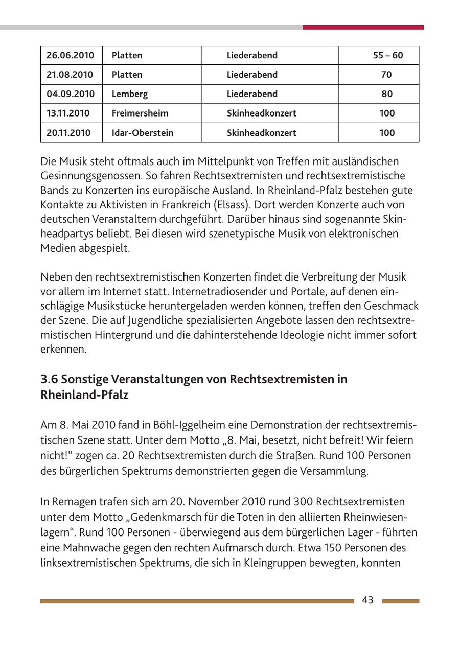 26.06.2010 Platten Liederabend 55 - 60 21.08.2010 Platten Liederabend 70 04.09.2010 Lemberg Liederabend 80 13.11.2010 Freimersheim Skinheadkonzert 100 20.11.2010 Idar-Oberstein Skinheadkonzert 100 Die Musik steht oftmals auch im Mittelpunkt von Treffen mit ausländischen Gesinnungsgenossen. So fahren Rechtsextremisten und rechtsextremistische Bands zu Konzerten ins europäische Ausland. In Rheinland-Pfalz bestehen gute Kontakte zu Aktivisten in Frankreich (Elsass). Dort werden Konzerte auch von deutschen Veranstaltern durchgeführt. Darüber hinaus sind sogenannte Skinheadpartys beliebt. Bei diesen wird szenetypische Musik von elektronischen Medien abgespielt. Neben den rechtsextremistischen Konzerten findet die Verbreitung der Musik vor allem im Internet statt. Internetradiosender und Portale, auf denen einschlägige Musikstücke heruntergeladen werden können, treffen den Geschmack der Szene. Die auf Jugendliche spezialisierten Angebote lassen den rechtsextremistischen Hintergrund und die dahinterstehende Ideologie nicht immer sofort erkennen. 3.6 Sonstige Veranstaltungen von Rechtsextremisten in Rheinland-Pfalz Am 8. Mai 2010 fand in Böhl-Iggelheim eine Demonstration der rechtsextremistischen Szene statt. Unter dem Motto "8. Mai, besetzt, nicht befreit! Wir feiern nicht!" zogen ca. 20 Rechtsextremisten durch die Straßen. Rund 100 Personen des bürgerlichen Spektrums demonstrierten gegen die Versammlung. In Remagen trafen sich am 20. November 2010 rund 300 Rechtsextremisten unter dem Motto "Gedenkmarsch für die Toten in den alliierten Rheinwiesenlagern". Rund 100 Personen - überwiegend aus dem bürgerlichen Lager - führten eine Mahnwache gegen den rechten Aufmarsch durch. Etwa 150 Personen des linksextremistischen Spektrums, die sich in Kleingruppen bewegten, konnten 43