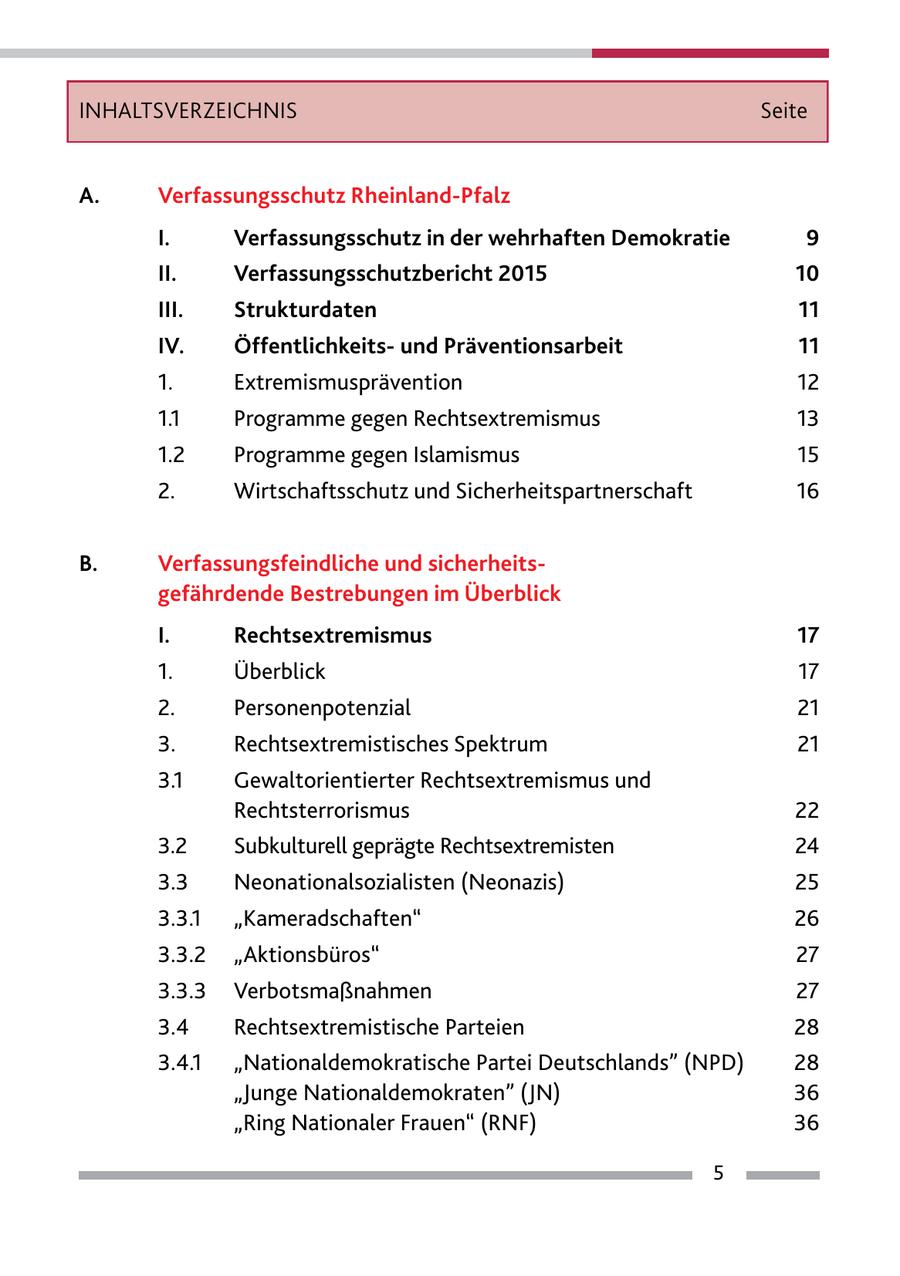 INHALTSVERZEICHNIS Seite A. Verfassungsschutz Rheinland-Pfalz I. Verfassungsschutz in der wehrhaften Demokratie 9 II. Verfassungsschutzbericht 2015 10 III. Strukturdaten 11 IV. Öffentlichkeitsund Präventionsarbeit 11 1. Extremismusprävention 12 1.1 Programme gegen Rechtsextremismus 13 1.2 Programme gegen Islamismus 15 2. Wirtschaftsschutz und Sicherheitspartnerschaft 16 B. Verfassungsfeindliche und sicherheitsgefährdende Bestrebungen im Überblick I. Rechtsextremismus 17 1. Überblick 17 2. Personenpotenzial 21 3. Rechtsextremistisches Spektrum 21 3.1 Gewaltorientierter Rechtsextremismus und Rechtsterrorismus 22 3.2 Subkulturell geprägte Rechtsextremisten 24 3.3 Neonationalsozialisten (Neonazis) 25 3.3.1 "Kameradschaften" 26 3.3.2 "Aktionsbüros" 27 3.3.3 Verbotsmaßnahmen 27 3.4 Rechtsextremistische Parteien 28 3.4.1 "Nationaldemokratische Partei Deutschlands" (NPD) 28 "Junge Nationaldemokraten" (JN) 36 "Ring Nationaler Frauen" (RNF) 36 5