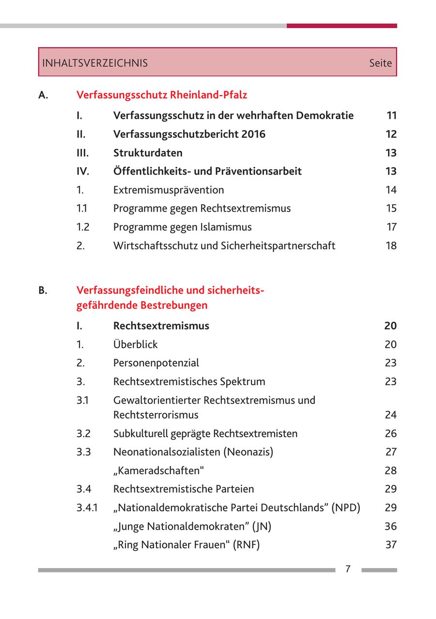 INHALTSVERZEICHNIS Seite A. Verfassungsschutz Rheinland-Pfalz I. Verfassungsschutz in der wehrhaften Demokratie 11 II. Verfassungsschutzbericht 2016 12 III. Strukturdaten 13 IV. Öffentlichkeitsund Präventionsarbeit 13 1. Extremismusprävention 14 1.1 Programme gegen Rechtsextremismus 15 1.2 Programme gegen Islamismus 17 2. Wirtschaftsschutz und Sicherheitspartnerschaft 18 B. Verfassungsfeindliche und sicherheitsgefährdende Bestrebungen I. Rechtsextremismus 20 1. Überblick 20 2. Personenpotenzial 23 3. Rechtsextremistisches Spektrum 23 3.1 Gewaltorientierter Rechtsextremismus und Rechtsterrorismus 24 3.2 Subkulturell geprägte Rechtsextremisten 26 3.3 Neonationalsozialisten (Neonazis) 27 "Kameradschaften" 28 3.4 Rechtsextremistische Parteien 29 3.4.1 "Nationaldemokratische Partei Deutschlands" (NPD) 29 "Junge Nationaldemokraten" (JN) 36 "Ring Nationaler Frauen" (RNF) 37 7