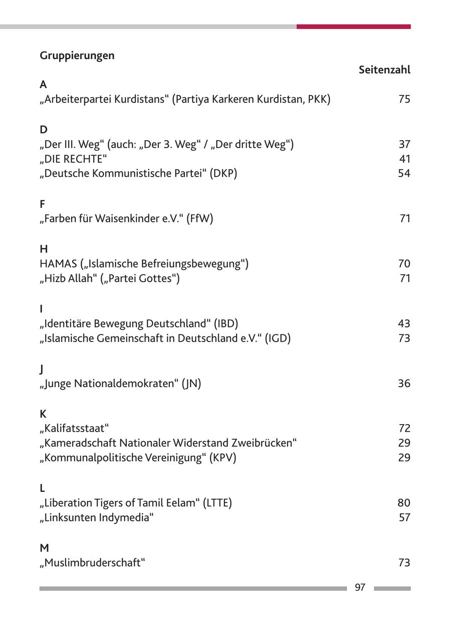 Gruppierungen Seitenzahl A "Arbeiterpartei Kurdistans" (Partiya Karkeren Kurdistan, PKK) 75 D "Der III. Weg" (auch: "Der 3. Weg" / "Der dritte Weg") 37 "DIE RECHTE" 41 "Deutsche Kommunistische Partei" (DKP) 54 F "Farben für Waisenkinder e.V." (FfW) 71 H HAMAS ("Islamische Befreiungsbewegung") 70 "Hizb Allah" ("Partei Gottes") 71 I "Identitäre Bewegung Deutschland" (IBD) 43 "Islamische Gemeinschaft in Deutschland e.V." (IGD) 73 J "Junge Nationaldemokraten" (JN) 36 K "Kalifatsstaat" 72 "Kameradschaft Nationaler Widerstand Zweibrücken" 29 "Kommunalpolitische Vereinigung" (KPV) 29 L "Liberation Tigers of Tamil Eelam" (LTTE) 80 "Linksunten Indymedia" 57 M "Muslimbruderschaft" 73 97