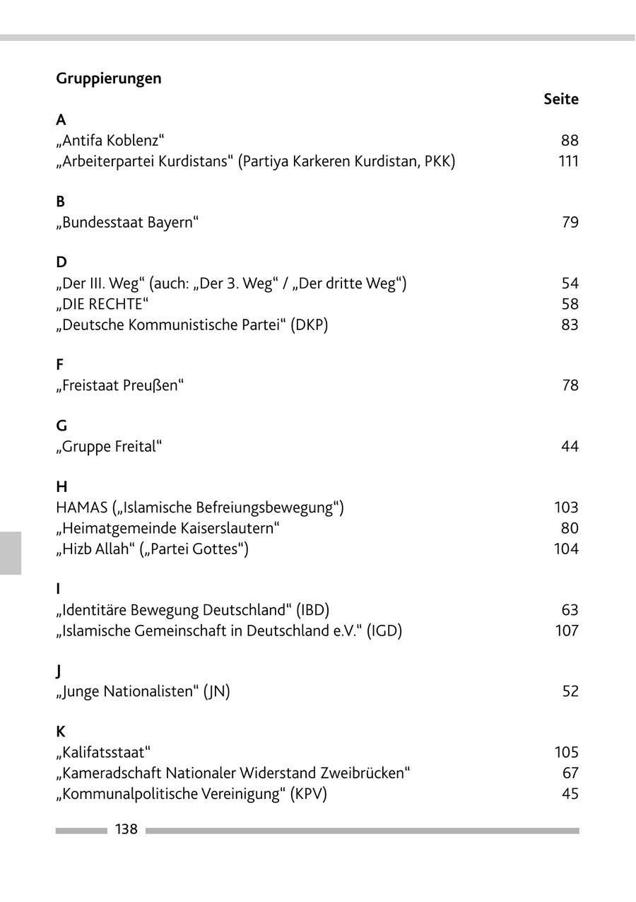 Gruppierungen Seite A "Antifa Koblenz" 88 "Arbeiterpartei Kurdistans" (Partiya Karkeren Kurdistan, PKK) 111 B "Bundesstaat Bayern" 79 D "Der III. Weg" (auch: "Der 3. Weg" / "Der dritte Weg") 54 "DIE RECHTE" 58 "Deutsche Kommunistische Partei" (DKP) 83 F "Freistaat Preußen" 78 G "Gruppe Freital" 44 H HAMAS ("Islamische Befreiungsbewegung") 103 "Heimatgemeinde Kaiserslautern" 80 "Hizb Allah" ("Partei Gottes") 104 I "Identitäre Bewegung Deutschland" (IBD) 63 "Islamische Gemeinschaft in Deutschland e.V." (IGD) 107 J "Junge Nationalisten" (JN) 52 K "Kalifatsstaat" 105 "Kameradschaft Nationaler Widerstand Zweibrücken" 67 "Kommunalpolitische Vereinigung" (KPV) 45 138
