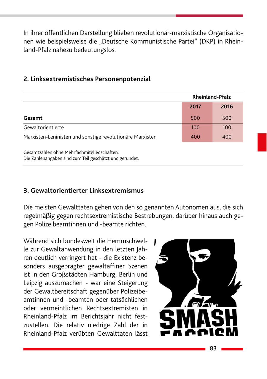 In ihrer öffentlichen Darstellung blieben revolutionär-marxistische Organisationen wie beispielsweise die "Deutsche Kommunistische Partei" (DKP) in Rheinland-Pfalz nahezu bedeutungslos. 2. Linksextremistisches Personenpotenzial Rheinland-Pfalz 2017 2016 Gesamt 500 500 Gewaltorientierte 100 100 Marxisten-Leninisten und sonstige revolutionäre Marxisten 400 400 Gesamtzahlen ohne Mehrfachmitgliedschaften. Die Zahlenangaben sind zum Teil geschätzt und gerundet. 3. Gewaltorientierter Linksextremismus Die meisten Gewalttaten gehen von den so genannten Autonomen aus, die sich regelmäßig gegen rechtsextremistische Bestrebungen, darüber hinaus auch gegen Polizeibeamtinnen und -beamte richten. Während sich bundesweit die Hemmschwelle zur Gewaltanwendung in den letzten Jahren deutlich verringert hat - die Existenz besonders ausgeprägter gewaltaffiner Szenen ist in den Großstädten Hamburg, Berlin und Leipzig auszumachen - war eine Steigerung der Gewaltbereitschaft gegenüber Polizeibeamtinnen und -beamten oder tatsächlichen oder vermeintlichen Rechtsextremisten in Rheinland-Pfalz im Berichtsjahr nicht festzustellen. Die relativ niedrige Zahl der in Rheinland-Pfalz verübten Gewalttaten lässt 83