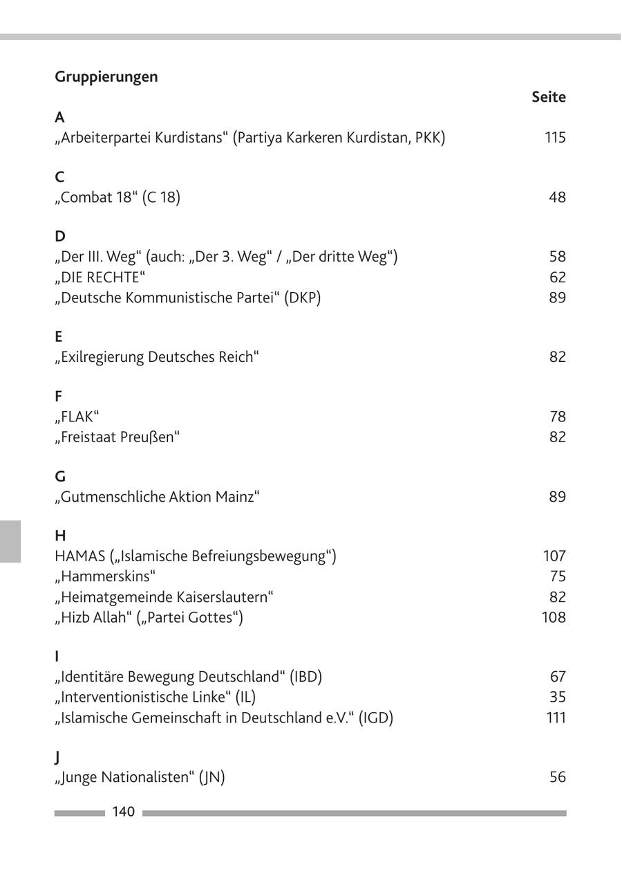 Gruppierungen Seite A "Arbeiterpartei Kurdistans" (Partiya Karkeren Kurdistan, PKK) 115 C "Combat 18" (C 18) 48 D "Der III. Weg" (auch: "Der 3. Weg" / "Der dritte Weg") 58 "DIE RECHTE" 62 "Deutsche Kommunistische Partei" (DKP) 89 E "Exilregierung Deutsches Reich" 82 F "FLAK" 78 "Freistaat Preußen" 82 G "Gutmenschliche Aktion Mainz" 89 H HAMAS ("Islamische Befreiungsbewegung") 107 "Hammerskins" 75 "Heimatgemeinde Kaiserslautern" 82 "Hizb Allah" ("Partei Gottes") 108 I "Identitäre Bewegung Deutschland" (IBD) 67 "Interventionistische Linke" (IL) 35 "Islamische Gemeinschaft in Deutschland e.V." (IGD) 111 J "Junge Nationalisten" (JN) 56 140