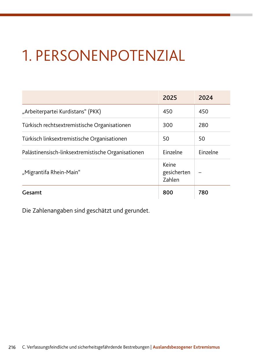 Seite 216
