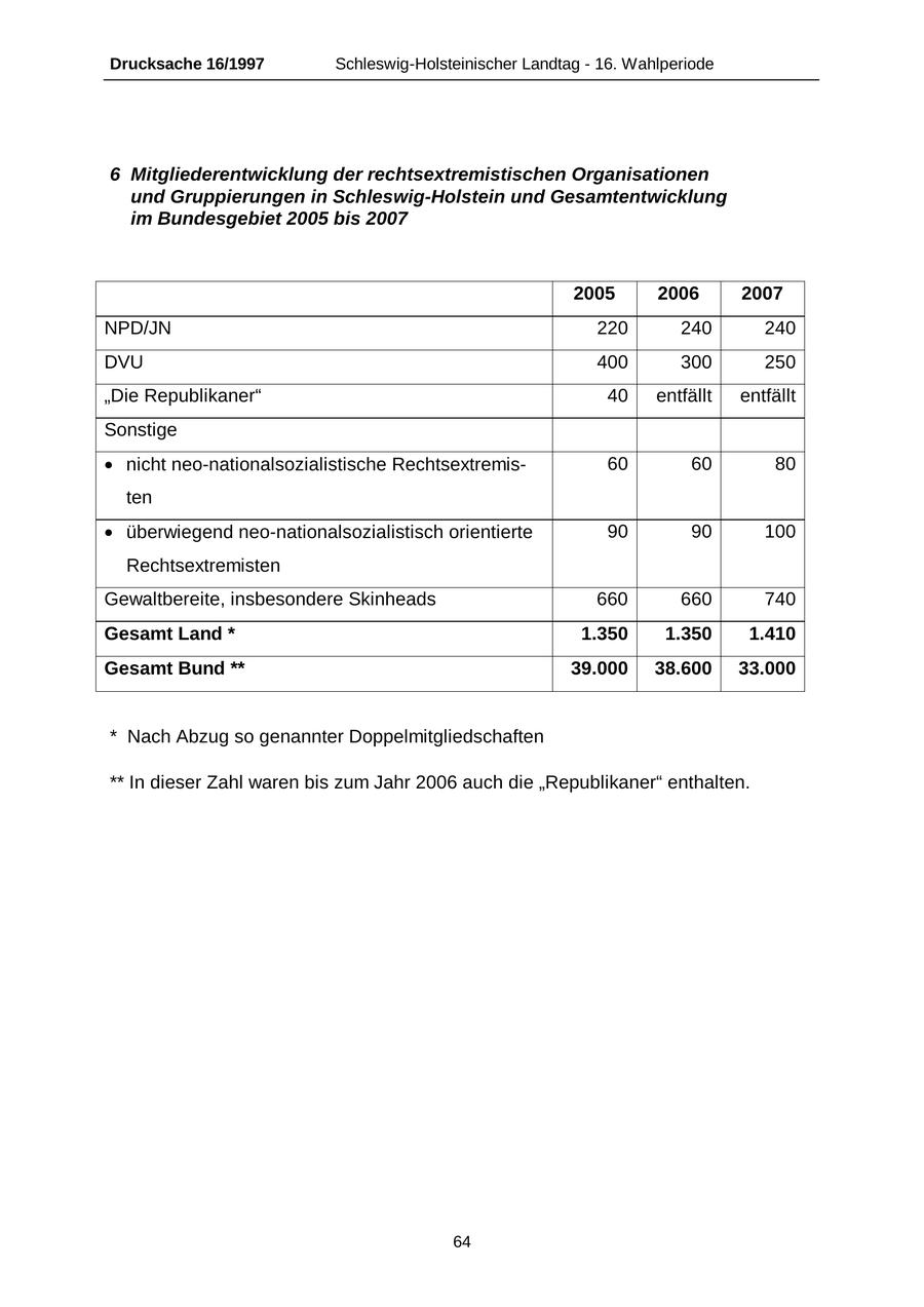 Seite 64