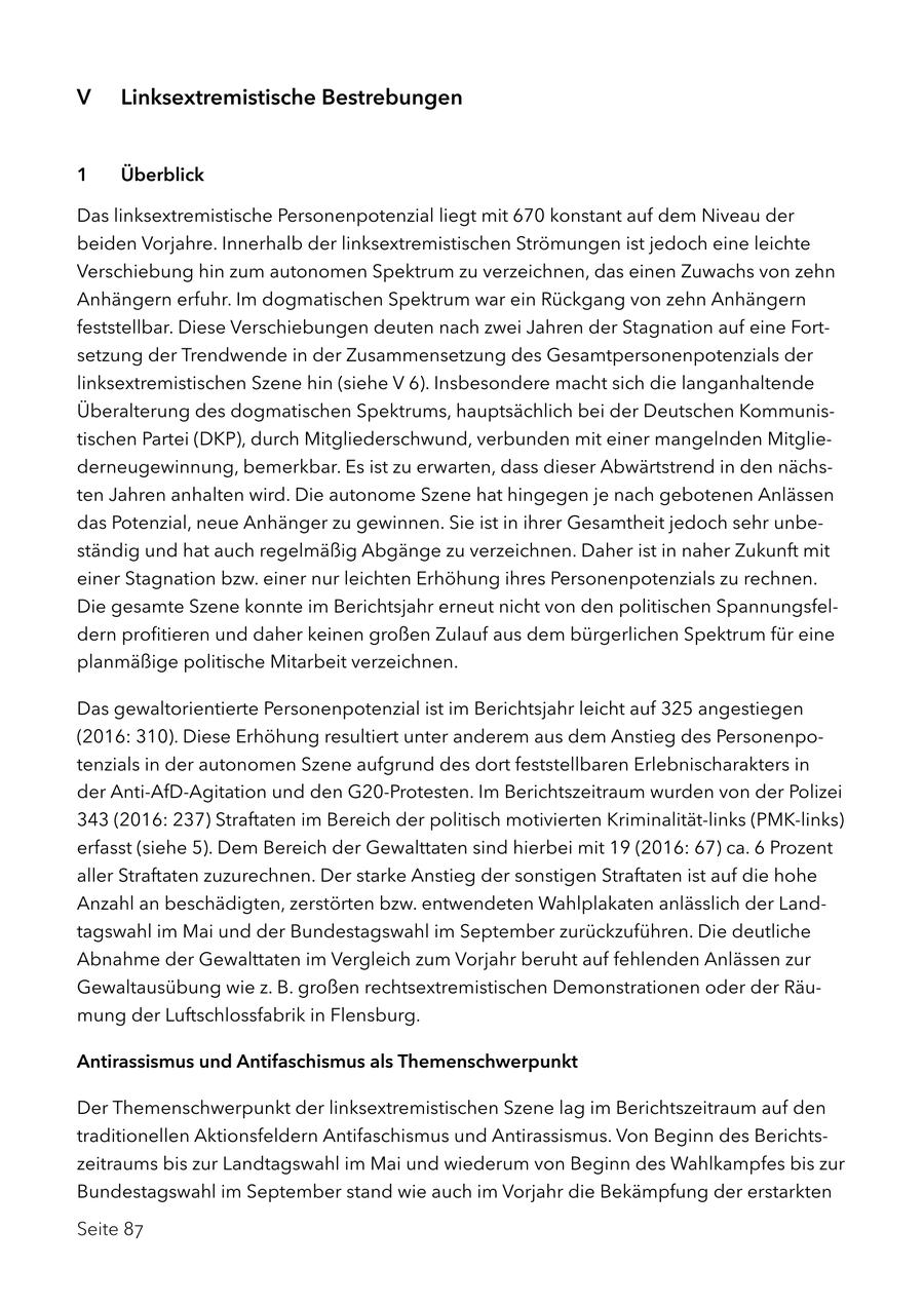 V Linksextremistische Bestrebungen 1 Überblick Das linksextremistische Personenpotenzial liegt mit 670 konstant auf dem Niveau der beiden Vorjahre. Innerhalb der linksextremistischen Strömungen ist jedoch eine leichte Verschiebung hin zum autonomen Spektrum zu verzeichnen, das einen Zuwachs von zehn Anhängern erfuhr. Im dogmatischen Spektrum war ein Rückgang von zehn Anhängern feststellbar. Diese Verschiebungen deuten nach zwei Jahren der Stagnation auf eine Fortsetzung der Trendwende in der Zusammensetzung des Gesamtpersonenpotenzials der linksextremistischen Szene hin (siehe V 6). Insbesondere macht sich die langanhaltende Überalterung des dogmatischen Spektrums, hauptsächlich bei der Deutschen Kommunistischen Partei (DKP), durch Mitgliederschwund, verbunden mit einer mangelnden Mitgliederneugewinnung, bemerkbar. Es ist zu erwarten, dass dieser Abwärtstrend in den nächsten Jahren anhalten wird. Die autonome Szene hat hingegen je nach gebotenen Anlässen das Potenzial, neue Anhänger zu gewinnen. Sie ist in ihrer Gesamtheit jedoch sehr unbeständig und hat auch regelmäßig Abgänge zu verzeichnen. Daher ist in naher Zukunft mit einer Stagnation bzw. einer nur leichten Erhöhung ihres Personenpotenzials zu rechnen. Die gesamte Szene konnte im Berichtsjahr erneut nicht von den politischen Spannungsfeldern profitieren und daher keinen großen Zulauf aus dem bürgerlichen Spektrum für eine planmäßige politische Mitarbeit verzeichnen. Das gewaltorientierte Personenpotenzial ist im Berichtsjahr leicht auf 325 angestiegen (2016: 310). Diese Erhöhung resultiert unter anderem aus dem Anstieg des Personenpotenzials in der autonomen Szene aufgrund des dort feststellbaren Erlebnischarakters in der Anti-AfD-Agitation und den G20-Protesten. Im Berichtszeitraum wurden von der Polizei 343 (2016: 237) Straftaten im Bereich der politisch motivierten Kriminalität-links (PMK-links) erfasst (siehe 5). Dem Bereich der Gewalttaten sind hierbei mit 19 (2016: 67) ca. 6 Prozent aller Straftaten zuzurechnen. Der starke Anstieg der sonstigen Straftaten ist auf die hohe Anzahl an beschädigten, zerstörten bzw. entwendeten Wahlplakaten anlässlich der Landtagswahl im Mai und der Bundestagswahl im September zurückzuführen. Die deutliche Abnahme der Gewalttaten im Vergleich zum Vorjahr beruht auf fehlenden Anlässen zur Gewaltausübung wie z. B. großen rechtsextremistischen Demonstrationen oder der Räumung der Luftschlossfabrik in Flensburg. Antirassismus und Antifaschismus als Themenschwerpunkt Der Themenschwerpunkt der linksextremistischen Szene lag im Berichtszeitraum auf den traditionellen Aktionsfeldern Antifaschismus und Antirassismus. Von Beginn des Berichtszeitraums bis zur Landtagswahl im Mai und wiederum von Beginn des Wahlkampfes bis zur Bundestagswahl im September stand wie auch im Vorjahr die Bekämpfung der erstarkten Seite 87