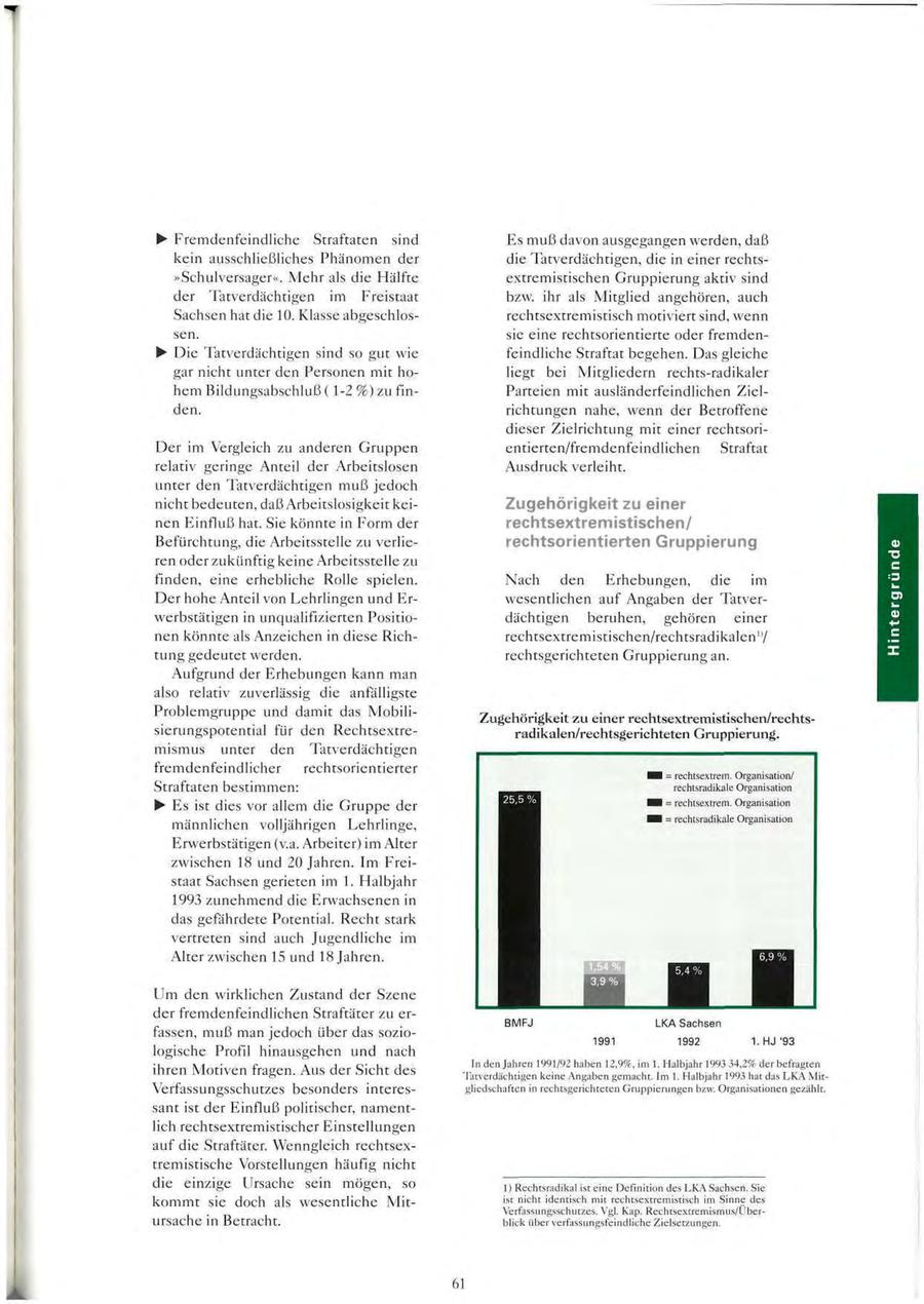 * Fremdenfeindliche Straftaten sind Es m u ß davon ausgegangen werden, daß kein ausschließliches Phänomen der die Tatverdächtigen, die in einer rechts"Schulversager". Mehr als die Hälfte extremistischen Gruppierung aktiv sind der Tatverdächtigen im Freistaat bzw. ihr als Mitglied angehören, auch Sachsen hat die 10. Klasse abgeschlosrechtsextremistisch motiviert sind, wenn sen. sie eine rechtsorientierte oder fremden- * Die Tatverdächtigen sind so gut wie feindliche Straftat begehen. Das gleiche gar nicht unter den Personen mit holiegt bei Mitgliedern rechts-radikaler h e m Bildungsabschluß ( 1-2 %) zu finParteien mit ausländerfeindlichen Zielden. richtungen nahe, wenn der Betroffene dieser Zielrichtung mit einer rechtsoriDer im Vergleich zu anderen Gruppen entierten/fremdenfeindlichen Straftat relativ geringe Anteil der Arbeitslosen Ausdruck verleiht. unter den Tatverdächtigen m u ß jedoch nicht bedeuten, daß Arbeitslosigkeit keiZugehörigkeit zu einer nen Einfluß hat. Sie könnte in Form der rechtsextremistischen/ Befürchtung, die Arbeitsstelle zu verlierechtsorientierten Gruppierung ren oder zukünftig keine Arbeitsstelle zu finden, eine erhebliche Rolle spielen. Nach den Erhebungen, die im Der hohe Anteil von Lehrlingen und Erwesentlichen auf Angaben der Tatverwerbstätigen in unqualifizierten Positiodächtigen beruhen, gehören einer nen könnte als Anzeichen in diese Richrechtsextremistischen/rechtsradikalen 1 '/ tung gedeutet werden. rechtsgerichteten Gruppierung an. Aufgrund der Erhebungen kann man also relativ zuverlässig die anfälligste Problemgruppe und damit das MobiliZugehörigkeit z u einer rechtsextremistischen/rechtssierungspotential für den Rechtsextreradikalen/rechtsgerichteten Gruppierung. mismus unter den Tatverdächtigen fremdenfeindlicher rechtsorientierter Straftaten bestimmen: * Es ist dies vor allem die Gruppe der männlichen volljährigen Lehrlinge, Erwerbstätigen (v.a. Arbeiter) im Alter zwischen 18 und 20 Jahren. Im Freistaat Sachsen gerieten im 1. Halbjahr 1993 zunehmend die Erwachsenen in das gefährdete Potential. Recht stark vertreten sind auch Jugendliche im Alter zwischen 15 und 18 Jahren. L m den wirklichen Zustand der Szene der fremdenfeindlichen Straftäter zu erBMFJ fassen, m u ß man jedoch über das sozio1.HJ '93 logische Profil hinausgehen und nach In den Jahren 1991/92 haben 12,9%, im 1. Halbjahr 1993 34,2% der befragten ihren Motiven fragen. Aus der Sicht des Tatverdächtigen keine Angaben gemacht. Im 1. Halbjahr 1993 hat das LKA MitVerfassungsschutzes besonders interesgliedschaften in rechtsgerichteten Gruppiertingen bzw. Organisationen gezählt. sant ist der Einfluß politischer, namentlich rechtsextremistischer Einstellungen auf die Straftäter. Wenngleich rechtsextremistische Vorstellungen häufig nicht die einzige Ursache sein mögen, so 1) Rechtsradikal ist eine Definition des LKA Sachsen. Sie k o m m t sie doch als wesentliche Mitist nicht identisch mit rechtsextremistisch im Sinne des Verfassungsschutzes. Vgl. Kap. Rechtsextremismus/Überursache in Betracht. blick über verfassungsfeindliche Zielsetzungen. 61