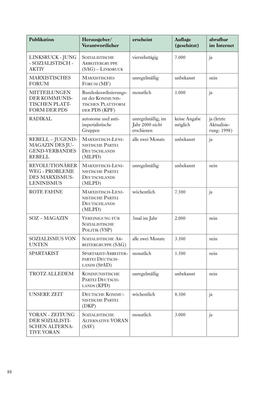 Seite 88