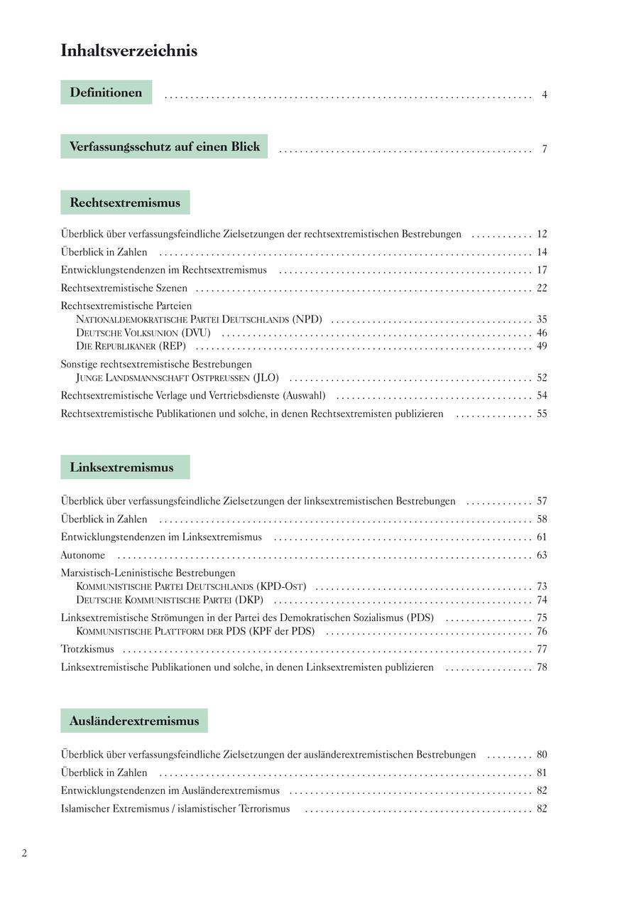Inhaltsverzeichnis Definitionen ....................................................................... 4 Verfassungsschutz auf einen Blick ................................................. 7 Rechtsextremismus Überblick über verfassungsfeindliche Zielsetzungen der rechtsextremistischen Bestrebungen . . . . . . . . . . . . 12 Überblick in Zahlen . . . . . . . . . . . . . . . . . . . . . . . . . . . . . . . . . . . . . . . . . . . . . . . . . . . . . . . . . . . . . . . . . . . . . . . . 14 Entwicklungstendenzen im Rechtsextremismus . . . . . . . . . . . . . . . . . . . . . . . . . . . . . . . . . . . . . . . . . . . . . . . . . 17 Rechtsextremistische Szenen . . . . . . . . . . . . . . . . . . . . . . . . . . . . . . . . . . . . . . . . . . . . . . . . . . . . . . . . . . . . . . . . . 22 Rechtsextremistische Parteien NATIONALDEMOKRATISCHE PARTEI DEUTSCHLANDS (NPD) . . . . . . . . . . . . . . . . . . . . . . . . . . . . . . . . . . . . . . . 35 DEUTSCHE VOLKSUNION (DVU) . . . . . . . . . . . . . . . . . . . . . . . . . . . . . . . . . . . . . . . . . . . . . . . . . . . . . . . . . . . . 46 DIE REPUBLIKANER (REP) . . . . . . . . . . . . . . . . . . . . . . . . . . . . . . . . . . . . . . . . . . . . . . . . . . . . . . . . . . . . . . . . . 49 Sonstige rechtsextremistische Bestrebungen JUNGE LANDSMANNSCHAFT OSTPREUSSEN (JLO) . . . . . . . . . . . . . . . . . . . . . . . . . . . . . . . . . . . . . . . . . . . . . . . 52 Rechtsextremistische Verlage und Vertriebsdienste (Auswahl) . . . . . . . . . . . . . . . . . . . . . . . . . . . . . . . . . . . . . . 54 Rechtsextremistische Publikationen und solche, in denen Rechtsextremisten publizieren . . . . . . . . . . . . . . . 55 Linksextremismus Überblick über verfassungsfeindliche Zielsetzungen der linksextremistischen Bestrebungen . . . . . . . . . . . . . 57 Überblick in Zahlen . . . . . . . . . . . . . . . . . . . . . . . . . . . . . . . . . . . . . . . . . . . . . . . . . . . . . . . . . . . . . . . . . . . . . . . . 58 Entwicklungstendenzen im Linksextremismus . . . . . . . . . . . . . . . . . . . . . . . . . . . . . . . . . . . . . . . . . . . . . . . . . . 61 Autonome . . . . . . . . . . . . . . . . . . . . . . . . . . . . . . . . . . . . . . . . . . . . . . . . . . . . . . . . . . . . . . . . . . . . . . . . . . . . . . . . 63 Marxistisch-Leninistische Bestrebungen KOMMUNISTISCHE PARTEI DEUTSCHLANDS (KPD-OST) . . . . . . . . . . . . . . . . . . . . . . . . . . . . . . . . . . . . . . . . . . 73 DEUTSCHE KOMMUNISTISCHE PARTEI (DKP) . . . . . . . . . . . . . . . . . . . . . . . . . . . . . . . . . . . . . . . . . . . . . . . . . . 74 Linksextremistische Strömungen in der Partei des Demokratischen Sozialismus (PDS) . . . . . . . . . . . . . . . . . 75 KOMMUNISTISCHE PLATTFORM DER PDS (KPF der PDS) . . . . . . . . . . . . . . . . . . . . . . . . . . . . . . . . . . . . . . . . 76 Trotzkismus . . . . . . . . . . . . . . . . . . . . . . . . . . . . . . . . . . . . . . . . . . . . . . . . . . . . . . . . . . . . . . . . . . . . . . . . . . . . . . . 77 Linksextremistische Publikationen und solche, in denen Linksextremisten publizieren . . . . . . . . . . . . . . . . . 78 Ausländerextremismus Überblick über verfassungsfeindliche Zielsetzungen der ausländerextremistischen Bestrebungen . . . . . . . . . 80 Überblick in Zahlen . . . . . . . . . . . . . . . . . . . . . . . . . . . . . . . . . . . . . . . . . . . . . . . . . . . . . . . . . . . . . . . . . . . . . . . . 81 Entwicklungstendenzen im Ausländerextremismus . . . . . . . . . . . . . . . . . . . . . . . . . . . . . . . . . . . . . . . . . . . . . . . 82 Islamischer Extremismus / islamistischer Terrorismus . . . . . . . . . . . . . . . . . . . . . . . . . . . . . . . . . . . . . . . . . . . . 82 2