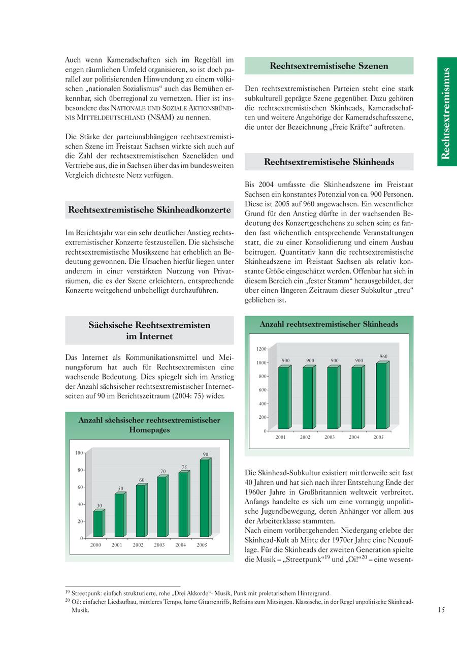 Auch wenn Kameradschaften sich im Regelfall im engen räumlichen Umfeld organisieren, so ist doch paRechtsextremistische Szenen Rechtsextremismus rallel zur politisierenden Hinwendung zu einem völkischen "nationalen Sozialismus" auch das Bemühen erDen rechtsextremistischen Parteien steht eine stark kennbar, sich überregional zu vernetzen. Hier ist inssubkulturell geprägte Szene gegenüber. Dazu gehören besondere das NATIONALE UND SOZIALE AKTIONSBÜNDdie rechtsextremistischen Skinheads, KameradschafNIS MITTELDEUTSCHLAND (NSAM) zu nennen. ten und weitere Angehörige der Kameradschaftsszene, die unter der Bezeichnung "Freie Kräfte" auftreten. Die Stärke der parteiunabhängigen rechtsextremistischen Szene im Freistaat Sachsen wirkte sich auch auf die Zahl der rechtsextremistischen Szeneläden und Vertriebe aus, die in Sachsen über das im bundesweiten Rechtsextremistische Skinheads Vergleich dichteste Netz verfügen. Bis 2004 umfasste die Skinheadszene im Freistaat Sachsen ein konstantes Potenzial von ca. 900 Personen. Diese ist 2005 auf 960 angewachsen. Ein wesentlicher Rechtsextremistische Skinheadkonzerte Grund für den Anstieg dürfte in der wachsenden Bedeutung des Konzertgeschehens zu sehen sein; es fanIm Berichtsjahr war ein sehr deutlicher Anstieg rechtsden fast wöchentlich entsprechende Veranstaltungen extremistischer Konzerte festzustellen. Die sächsische statt, die zu einer Konsolidierung und einem Ausbau rechtsextremistische Musikszene hat erheblich an Bebeitrugen. Quantitativ kann die rechtsextremistische deutung gewonnen. Die Ursachen hierfür liegen unter Skinheadszene im Freistaat Sachsen als relativ konanderem in einer verstärkten Nutzung von Privatstante Größe eingeschätzt werden. Offenbar hat sich in räumen, die es der Szene erleichtern, entsprechende diesem Bereich ein "fester Stamm" herausgebildet, der Konzerte weitgehend unbehelligt durchzuführen. über einen längeren Zeitraum dieser Subkultur "treu" geblieben ist. Sächsische Rechtsextremisten Anzahl rechtsextremistischer Skinheads im Internet 1200 Das Internet als Kommunikationsmittel und Mei960 1000 900 900 900 900 nungsforum hat auch für Rechtsextremisten eine wachsende Bedeutung. Dies spiegelt sich im Anstieg 800 der Anzahl sächsischer rechtsextremistischer Internet600 seiten auf 90 im Berichtszeitraum (2004: 75) wider. 400 200 Anzahl sächsischer rechtsextremistischer Homepages 0 2001 2002 2003 2004 2005 100 90 80 75 70 Die Skinhead-Subkultur existiert mittlerweile seit fast 60 60 40 Jahren und hat sich nach ihrer Entstehung Ende der 50 1960er Jahre in Großbritannien weltweit verbreitet. 40 30 Anfangs handelte es sich um eine vorrangig unpolitische Jugendbewegung, deren Anhänger vor allem aus 20 der Arbeiterklasse stammten. Nach einem vorübergehenden Niedergang erlebte der 0 Skinhead-Kult ab Mitte der 1970er Jahre eine Neuauf2000 2001 2002 2003 2004 2005 lage. Für die Skinheads der zweiten Generation spielte die Musik - "Streetpunk"19 und "Oi!"20 - eine wesent19 Streetpunk: einfach strukturierte, rohe "Drei Akkorde"Musik, Punk mit proletarischem Hintergrund. 20 Oi!: einfacher Liedaufbau, mittleres Tempo, harte Gitarrenriffs, Refrains zum Mitsingen. Klassische, in der Regel unpolitische SkinheadMusik. 15