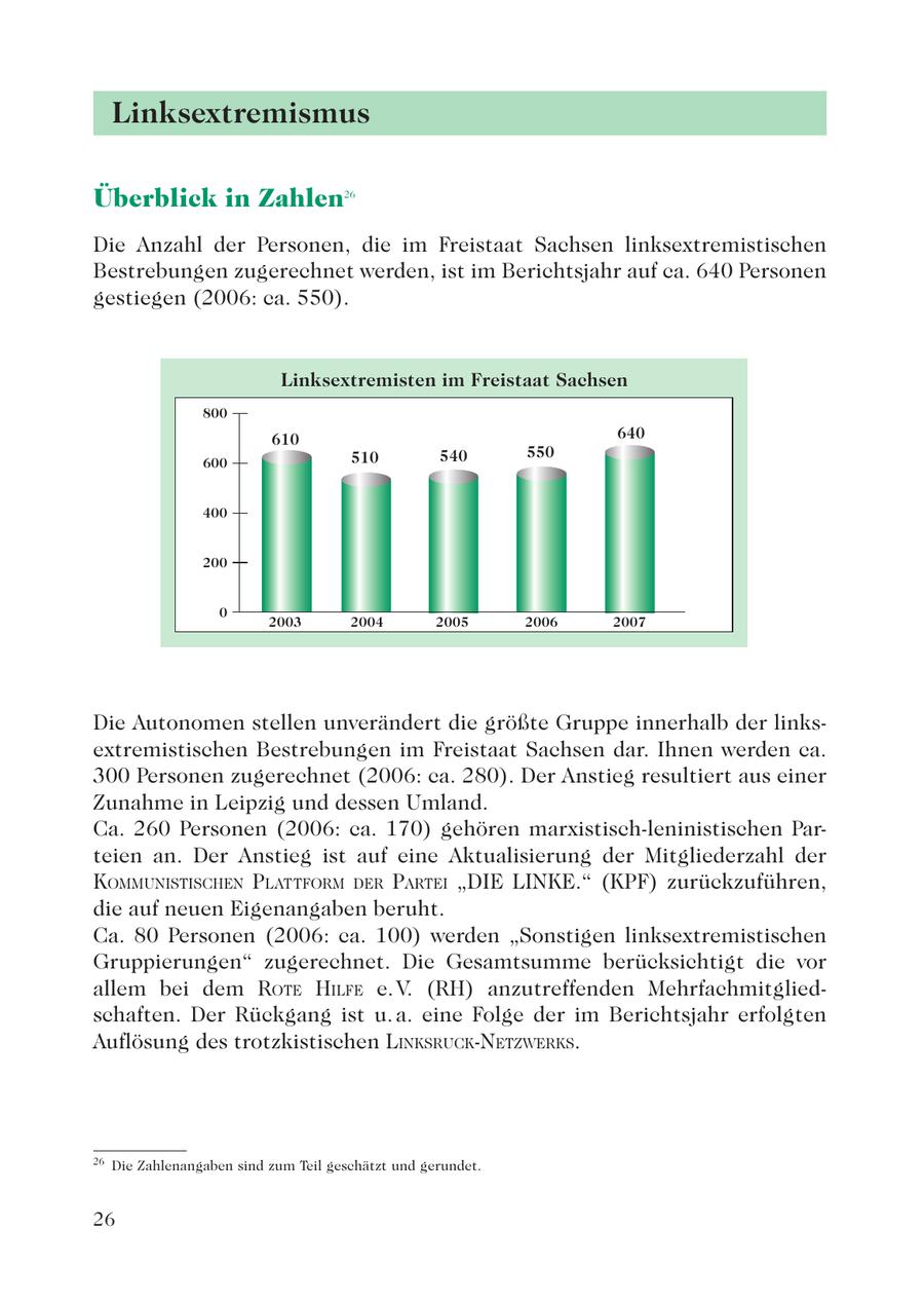 Linksextremismus Überblick in Zahlen 26 Die Anzahl der Personen, die im Freistaat Sachsen linksextremistischen Bestrebungen zugerechnet werden, ist im Berichtsjahr auf ca. 640 Personen gestiegen (2006: ca. 550). Linksextremisten im Freistaat Sachsen 800 610 640 510 540 550 600 400 200 0 2003 2004 2005 2006 2007 Die Autonomen stellen unverändert die größte Gruppe innerhalb der linksextremistischen Bestrebungen im Freistaat Sachsen dar. Ihnen werden ca. 300 Personen zugerechnet (2006: ca. 280). Der Anstieg resultiert aus einer Zunahme in Leipzig und dessen Umland. Ca. 260 Personen (2006: ca. 170) gehören marxistisch-leninistischen Parteien an. Der Anstieg ist auf eine Aktualisierung der Mitgliederzahl der KOMMUNISTISCHEN PLATTFORM DER PARTEI "DIE LINKE." (KPF) zurückzuführen, die auf neuen Eigenangaben beruht. Ca. 80 Personen (2006: ca. 100) werden "Sonstigen linksextremistischen Gruppierungen" zugerechnet. Die Gesamtsumme berücksichtigt die vor allem bei dem ROTE HILFE e. V. (RH) anzutreffenden Mehrfachmitgliedschaften. Der Rückgang ist u. a. eine Folge der im Berichtsjahr erfolgten Auflösung des trotzkistischen LINKSRUCK-NETZWERKS. 26 Die Zahlenangaben sind zum Teil geschätzt und gerundet. 26