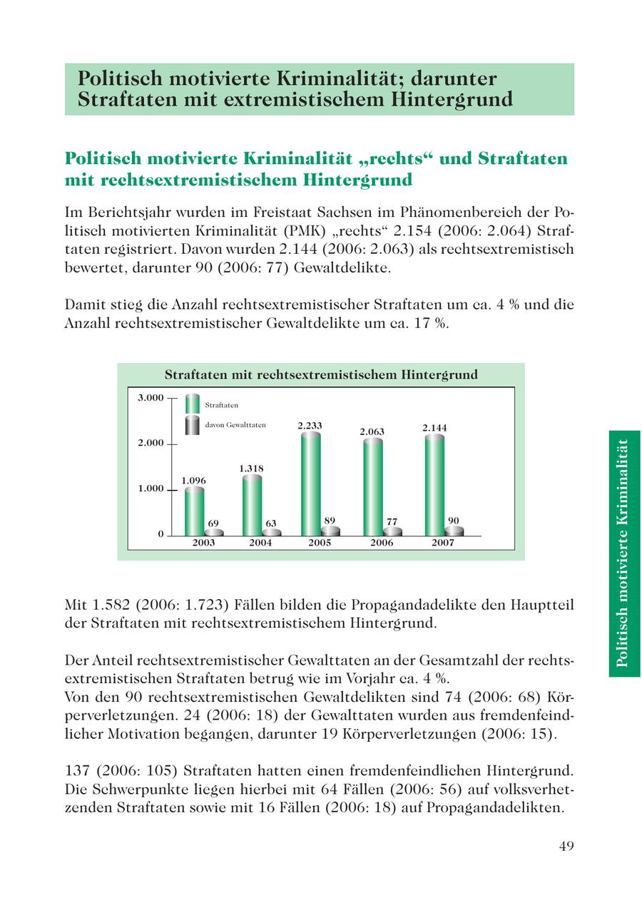 Politisch motivierte Kriminalität; darunter Straftaten mit extremistischem Hintergrund Politisch motivierte Kriminalität "rechts" und Straftaten mit rechtsextremistischem Hintergrund Im Berichtsjahr wurden im Freistaat Sachsen im Phänomenbereich der Politisch motivierten Kriminalität (PMK) "rechts" 2.154 (2006: 2.064) Straftaten registriert. Davon wurden 2.144 (2006: 2.063) als rechtsextremistisch bewertet, darunter 90 (2006: 77) Gewaltdelikte. Damit stieg die Anzahl rechtsextremistischer Straftaten um ca. 4 % und die Anzahl rechtsextremistischer Gewaltdelikte um ca. 17 %. Straftaten mit rechtsextremistischem Hintergrund 3.000 Straftaten davon Gewalttaten 2.233 2.144 2.063 2.000 Politisch motivierte Kriminalität 1.318 1.096 1.000 69 63 89 77 90 0 2003 2004 2005 2006 2007 Mit 1.582 (2006: 1.723) Fällen bilden die Propagandadelikte den Hauptteil der Straftaten mit rechtsextremistischem Hintergrund. Der Anteil rechtsextremistischer Gewalttaten an der Gesamtzahl der rechtsextremistischen Straftaten betrug wie im Vorjahr ca. 4 %. Von den 90 rechtsextremistischen Gewaltdelikten sind 74 (2006: 68) Körperverletzungen. 24 (2006: 18) der Gewalttaten wurden aus fremdenfeindlicher Motivation begangen, darunter 19 Körperverletzungen (2006: 15). 137 (2006: 105) Straftaten hatten einen fremdenfeindlichen Hintergrund. Die Schwerpunkte liegen hierbei mit 64 Fällen (2006: 56) auf volksverhetzenden Straftaten sowie mit 16 Fällen (2006: 18) auf Propagandadelikten. 49
