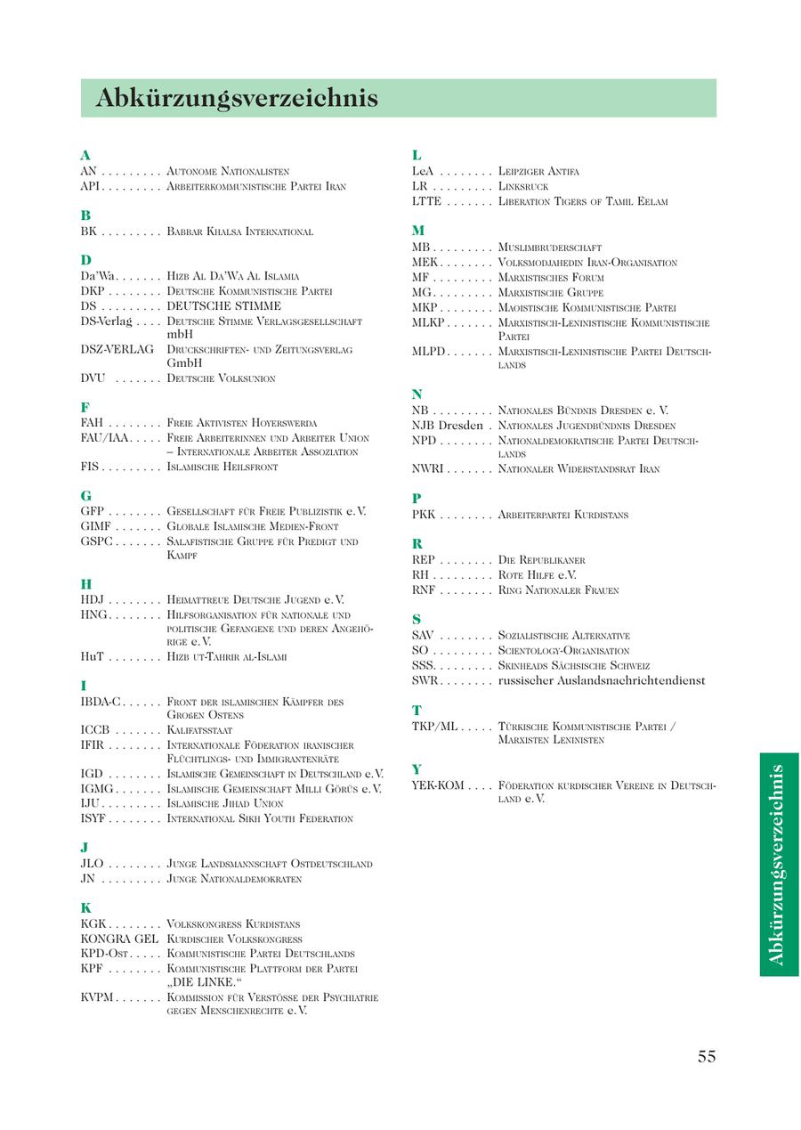 Abkürzungsverzeichnis A L AN . . . . . . . . . AUTONOME NATIONALISTEN LeA . . . . . . . . LEIPZIGER ANTIFA API . . . . . . . . . ARBEITERKOMMUNISTISCHE PARTEI IRAN LR . . . . . . . . . LINKSRUCK LTTE . . . . . . . LIBERATION TIGERS OF TAMIL EELAM B BK . . . . . . . . . BABBAR KHALSA INTERNATIONAL M MB . . . . . . . . . MUSLIMBRUDERSCHAFT D MEK . . . . . . . .VOLKSMODJAHEDIN IRAN-ORGANISATION Da'Wa . . . . . . . HIZB AL DA'WA AL ISLAMIA MF . . . . . . . . . MARXISTISCHES FORUM DKP . . . . . . . . DEUTSCHE KOMMUNISTISCHE PARTEI MG . . . . . . . . . MARXISTISCHE GRUPPE DS . . . . . . . . . DEUTSCHE STIMME MKP . . . . . . . .MAOISTISCHE KOMMUNISTISCHE PARTEI DS-Verlag . . . . DEUTSCHE STIMME VERLAGSGESELLSCHAFT MLKP . . . . . . . MARXISTISCH-LENINISTISCHE KOMMUNISTISCHE mbH PARTEI DSZ-VERLAG DRUCKSCHRIFTENUND ZEITUNGSVERLAG MLPD . . . . . . . MARXISTISCH-LENINISTISCHE PARTEI DEUTSCHGmbH LANDS DVU . . . . . . . DEUTSCHE VOLKSUNION N F NB . . . . . . . . . NATIONALES BÜNDNIS DRESDEN e. V. FAH . . . . . . . . FREIE AKTIVISTEN HOYERSWERDA NJB Dresden . NATIONALES JUGENDBÜNDNIS DRESDEN FAU/IAA . . . . . FREIE ARBEITERINNEN UND ARBEITER UNION NPD . . . . . . . . NATIONALDEMOKRATISCHE PARTEI DEUTSCH- - INTERNATIONALE ARBEITER ASSOZIATION LANDS FIS . . . . . . . . . ISLAMISCHE HEILSFRONT NWRI . . . . . . . NATIONALER WIDERSTANDSRAT IRAN G P GFP . . . . . . . . GESELLSCHAFT FÜR FREIE PUBLIZISTIK e. V. PKK . . . . . . . . ARBEITERPARTEI KURDISTANS GIMF . . . . . . . GLOBALE ISLAMISCHE MEDIEN-FRONT GSPC . . . . . . . SALAFISTISCHE GRUPPE FÜR PREDIGT UND R KAMPF REP . . . . . . . . DIE REPUBLIKANER RH . . . . . . . . . ROTE HILFE e.V. H RNF . . . . . . . . RING NATIONALER FRAUEN HDJ . . . . . . . . HEIMATTREUE DEUTSCHE JUGEND e. V. HNG . . . . . . . . HILFSORGANISATION FÜR NATIONALE UND S POLITISCHE GEFANGENE UND DEREN ANGEHÖSAV . . . . . . . . SOZIALISTISCHE ALTERNATIVE RIGE e. V. HuT . . . . . . . . HIZB UT-TAHRIR AL-ISLAMI SO . . . . . . . . . SCIENTOLOGY-ORGANISATION SSS. . . . . . . . . SKINHEADS SÄCHSISCHE SCHWEIZ I SWR . . . . . . . . russischer Auslandsnachrichtendienst IBDA-C . . . . . . FRONT DER ISLAMISCHEN KÄMPFER DES GROßEN OSTENS T ICCB . . . . . . . KALIFATSSTAAT TKP/ML . . . . . TÜRKISCHE KOMMUNISTISCHE PARTEI / IFIR . . . . . . . . INTERNATIONALE FÖDERATION IRANISCHER MARXISTEN LENINISTEN FLÜCHTLINGSUND IMMIGRANTENRÄTE Y Abkürzungsverzeichnis IGD . . . . . . . . ISLAMISCHE GEMEINSCHAFT IN DEUTSCHLAND e. V. IGMG . . . . . . . ISLAMISCHE GEMEINSCHAFT MILLI GÖRÜS e. V. YEK-KOM . . . . FÖDERATION KURDISCHER VEREINE IN DEUTSCHLAND e. V. IJU . . . . . . . . . ISLAMISCHE JIHAD UNION ISYF . . . . . . . . INTERNATIONAL SIKH YOUTH FEDERATION J JLO . . . . . . . . JUNGE LANDSMANNSCHAFT OSTDEUTSCHLAND JN . . . . . . . . . JUNGE NATIONALDEMOKRATEN K KGK . . . . . . . .VOLKSKONGRESS KURDISTANS KONGRA GEL KURDISCHER VOLKSKONGRESS KPD-OST . . . . . KOMMUNISTISCHE PARTEI DEUTSCHLANDS KPF . . . . . . . .KOMMUNISTISCHE PLATTFORM DER PARTEI "DIE LINKE." KVPM . . . . . . . KOMMISSION FÜR VERSTÖSSE DER PSYCHIATRIE GEGEN MENSCHENRECHTE e. V. 55