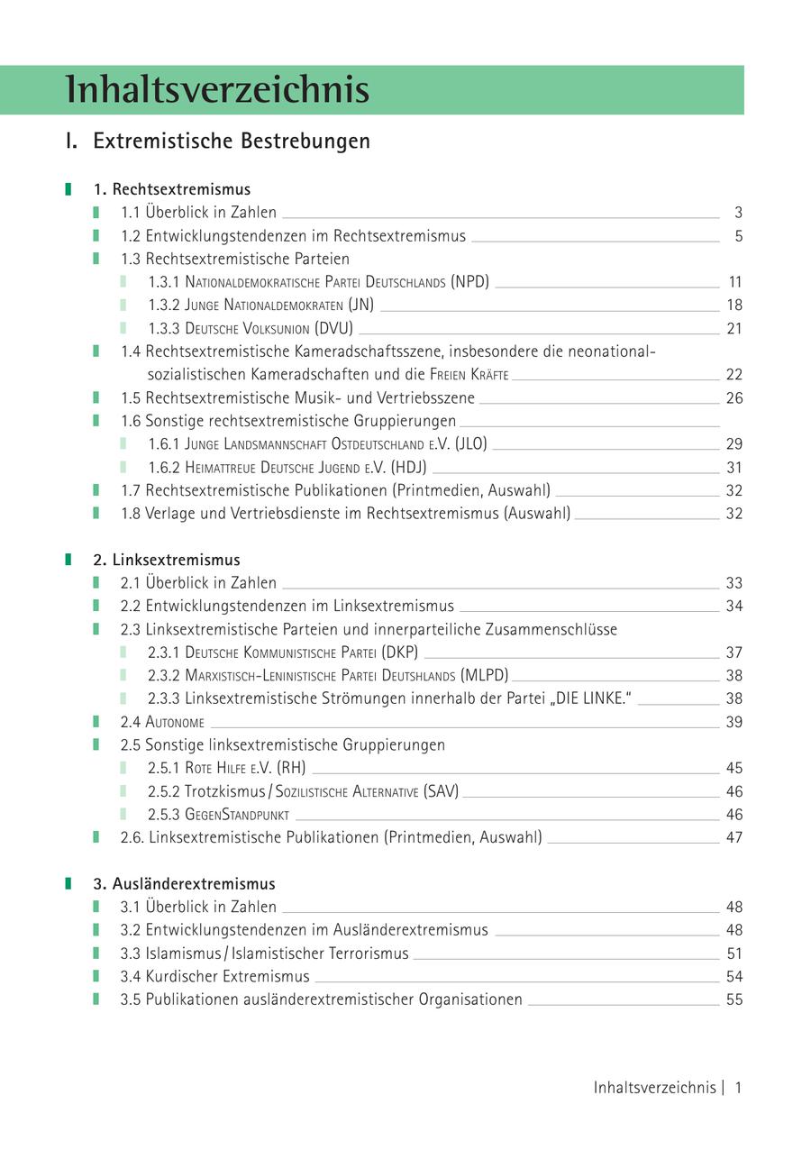 Inhaltsverzeichnis I. Extremistische Bestrebungen 1. Rechtsextremismus 1.1 Überblick in Zahlen 3 1.2 Entwicklungstendenzen im Rechtsextremismus 5 1.3 Rechtsextremistische Parteien 1.3.1 NatioNaldemokratische Partei deutschlaNds (NPD) 11 1.3.2 JuNge NatioNaldemokrateN (JN) 18 1.3.3 deutsche VolksuNioN (DVU) 21 1.4 Rechtsextremistische Kameradschaftsszene, insbesondere die neonationalsozialistischen Kameradschaften und die FreieN kräFte 22 1.5 Rechtsextremistische Musikund Vertriebsszene 26 1.6 Sonstige rechtsextremistische Gruppierungen 1.6.1 JuNge laNdsmaNNschaFt ostdeutschlaNd e.V. (JLO) 29 1.6.2 heimattreue deutsche JugeNd e.V. (HDJ) 31 1.7 Rechtsextremistische Publikationen (Printmedien, Auswahl) 32 1.8 Verlage und Vertriebsdienste im Rechtsextremismus (Auswahl) 32 2. Linksextremismus 2.1 Überblick in Zahlen 33 2.2 Entwicklungstendenzen im Linksextremismus 34 2.3 Linksextremistische Parteien und innerparteiliche Zusammenschlüsse 2.3.1 deutsche kommuNistische Partei (DKP) 37 2.3.2 marxistisch-leNiNistische Partei deutshlaNds (MLPD) 38 2.3.3 Linksextremistische Strömungen innerhalb der Partei "DIE LINKE." 38 2.4 autoNome 39 2.5 Sonstige linksextremistische Gruppierungen 2.5.1 rote hilFe e.V. (RH) 45 2.5.2 Trotzkismus / sozilistische alterNatiVe (SAV) 46 2.5.3 gegeNstaNdPuNkt 46 2.6. Linksextremistische Publikationen (Printmedien, Auswahl) 47 3. Ausländerextremismus 3.1 Überblick in Zahlen 48 3.2 Entwicklungstendenzen im Ausländerextremismus 48 3.3 Islamismus / Islamistischer Terrorismus 51 3.4 Kurdischer Extremismus 54 3.5 Publikationen ausländerextremistischer Organisationen 55 Inhaltsverzeichnis | 1