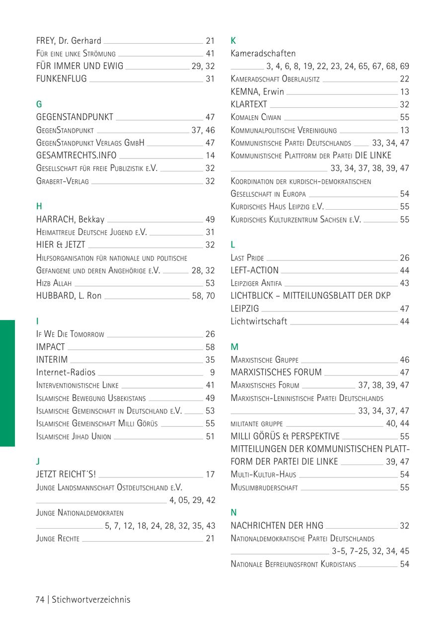 FREY, Dr. Gerhard 21 K Für eiNe liNke strömuNg 41 Kameradschaften FÜR IMMER UND EWIG 29, 32 3, 4, 6, 8, 19, 22, 23, 24, 65, 67, 68, 69 FUNKENFLUG 31 kameradschaFt oBerlausitz 22 KEMNA, Erwin 13 G KLARTEXT 32 GEGENSTANDPUNKT 47 komaleN ciWaN 55 gegeNstaNdPuNkt 37, 46 kommuNalPolitische VereiNiguNg 13 gegeNstaNdPuNkt Verlags gmBh 47 kommuNistische Partei deutschlaNds 33, 34, 47 GESAMTRECHTS.INFO 14 kommuNistische PlattForm der Partei die liNke gesellschaFt Für Freie PuBlizistik e.V. 32 33, 34, 37, 38, 39, 47 graBert-Verlag 32 koordiNatioN der kurdisch-demokratischeN gesellschaFt iN euroPa 54 H kurdisches haus leiPzig e.V. 55 HARRACH, Bekkay 49 kurdisches kulturzeNtrum sachseN e.V. 55 heimattreue deutsche JugeNd e.V. 31 HIER & JETZT 32 L hilFsorgaNisatioN Für NatioNale uNd Politische last Pride 26 geFaNgeNe uNd dereN aNgehörige e.V. 28, 32 LEFT-ACTION 44 hizB allah 53 leiPziger aNtiFa 43 HUBBARD, L. Ron 58, 70 LICHTBLICK - MITTEILUNGSBLATT DER DKP LEIPZIG 47 I Lichtwirtschaft 44 iF We die tomorroW 26 IMPACT 58 M INTERIM 35 marxistische gruPPe 46 Internet-Radios 9 MARXISTISCHES FORUM 47 iNterVeNtioNistische liNke 41 marxistisches Forum 37, 38, 39, 47 islamische BeWeguNg usBekistaNs 49 marxistisch-leNiNistische Partei deutschlaNds islamische gemeiNschaFt iN deutschlaNd e.V. 53 33, 34, 37, 47 islamische gemeiNschaFt milli görüs 55 militaNte gruPPe 40, 44 islamische Jihad uNioN 51 MILLI GÖRÜS & PERSPEKTIVE 55 MITTEILUNGEN DER KOMMUNISTISCHEN PLATT- J FORM DER PARTEI DIE LINKE 39, 47 JETZT REICHT'S! 17 multi-kultur-haus 54 JuNge laNdsmaNNschaFt ostdeutschlaNd e.V. muslimBruderschaFt 55 4, 05, 29, 42 JuNge NatioNaldemokrateN N 5, 7, 12, 18, 24, 28, 32, 35, 43 NACHRICHTEN DER HNG 32 JuNge rechte 21 NatioNaldemokratische Partei deutschlaNds 3-5, 7-25, 32, 34, 45 NatioNale BeFreiuNgsFroNt kurdistaNs 54 74 | Stichwortverzeichnis